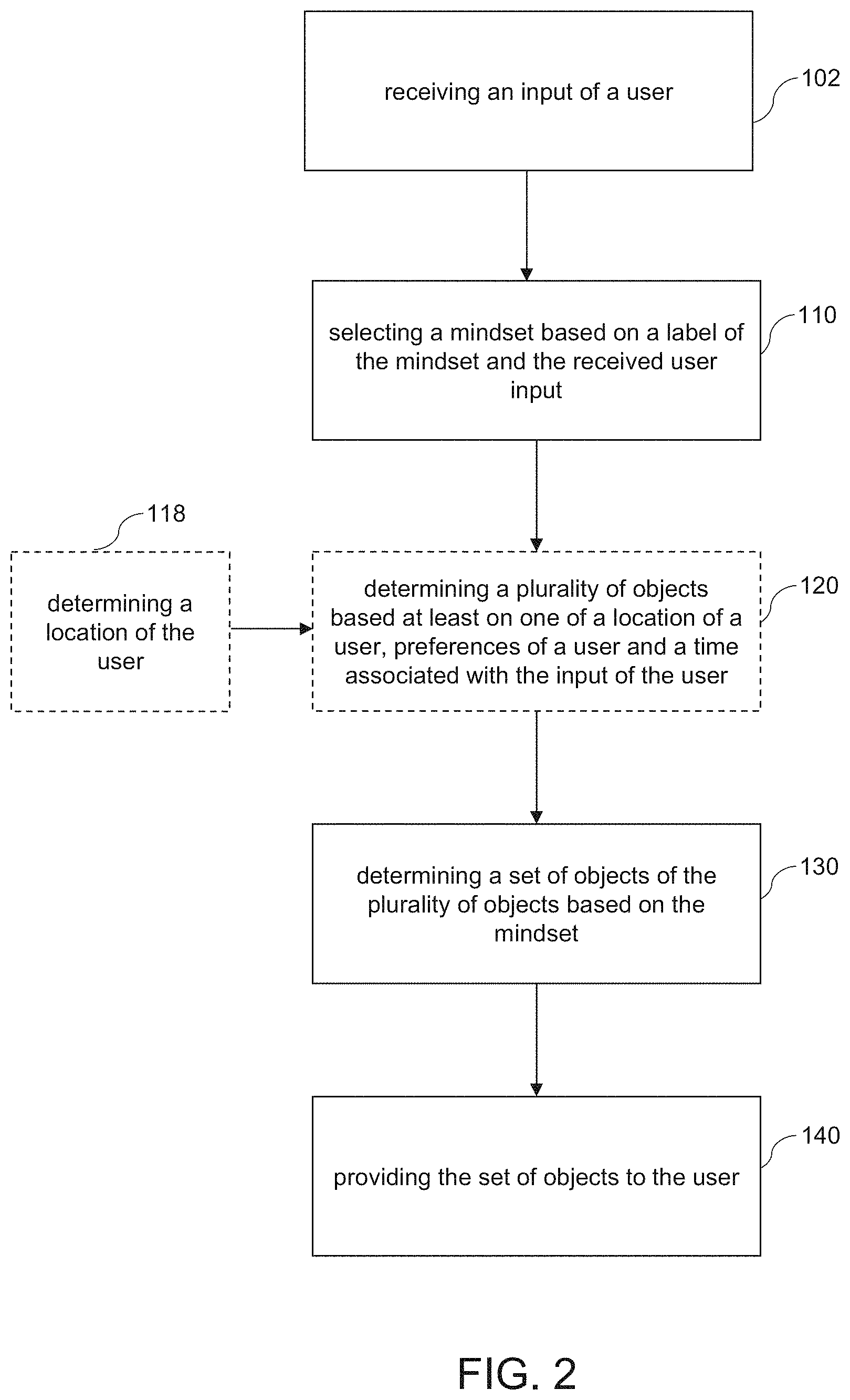 Patent US11775604 Figure 2 – Method of locating points of interest in a geographic area