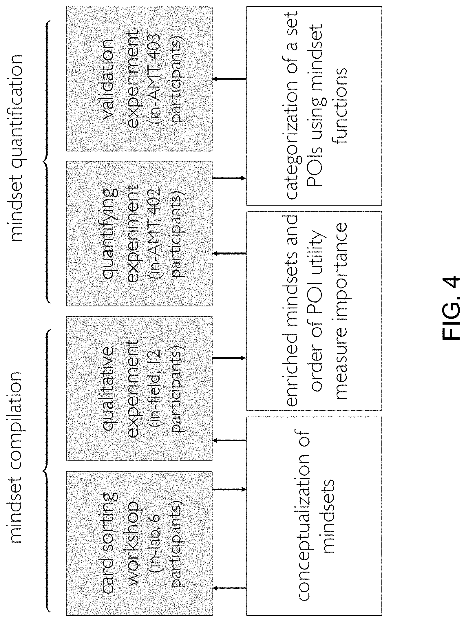 Patent US11775604 Figure 5 – Method of locating points of interest in a geographic area