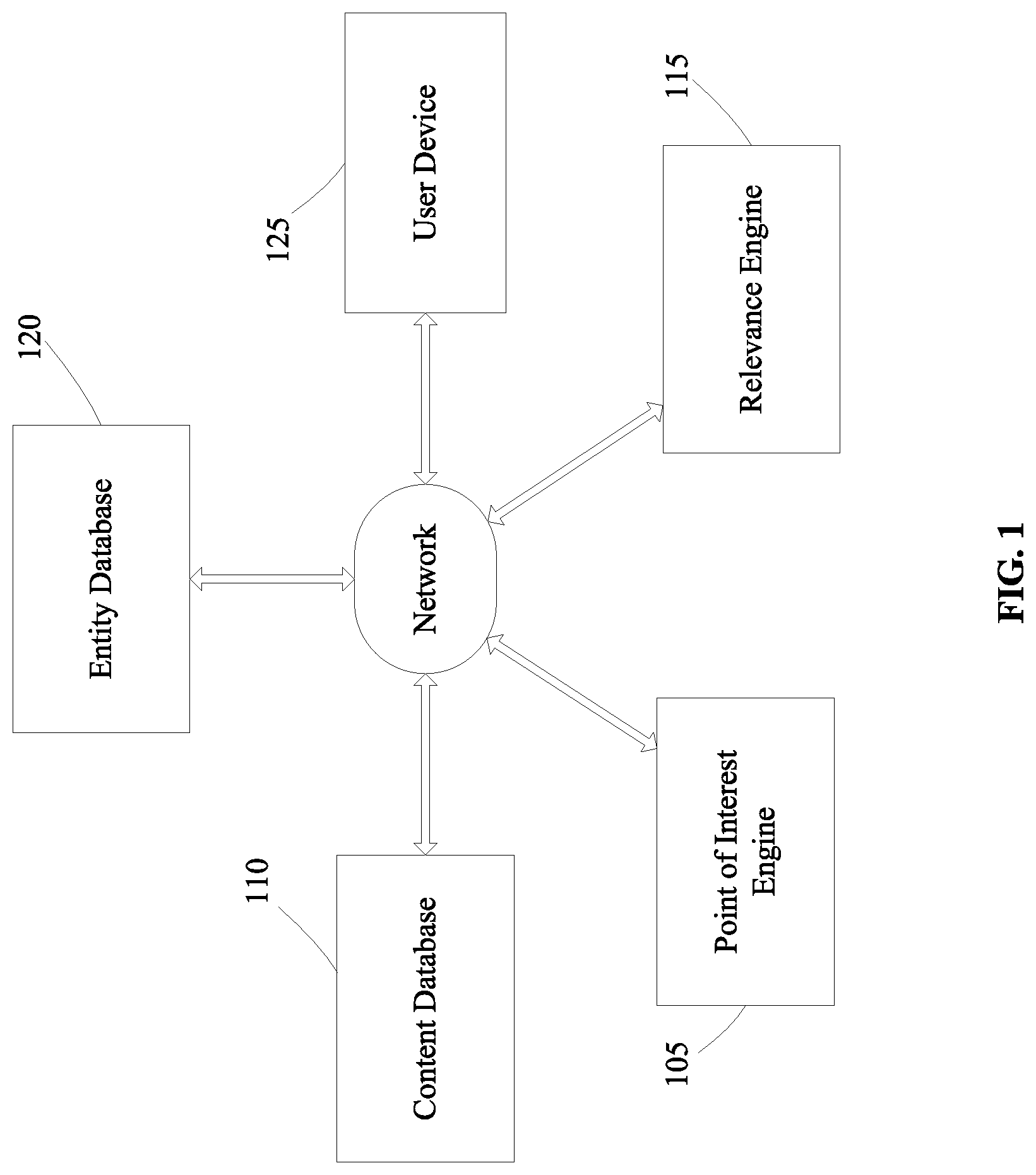 Patent US11775605 Figure 1 – Determining relevance of points of interest to a user