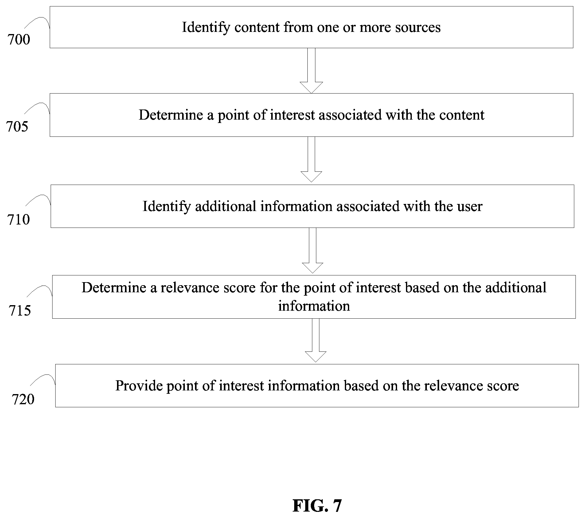 Patent US11775605 Figure 7 – Determining relevance of points of interest to a user