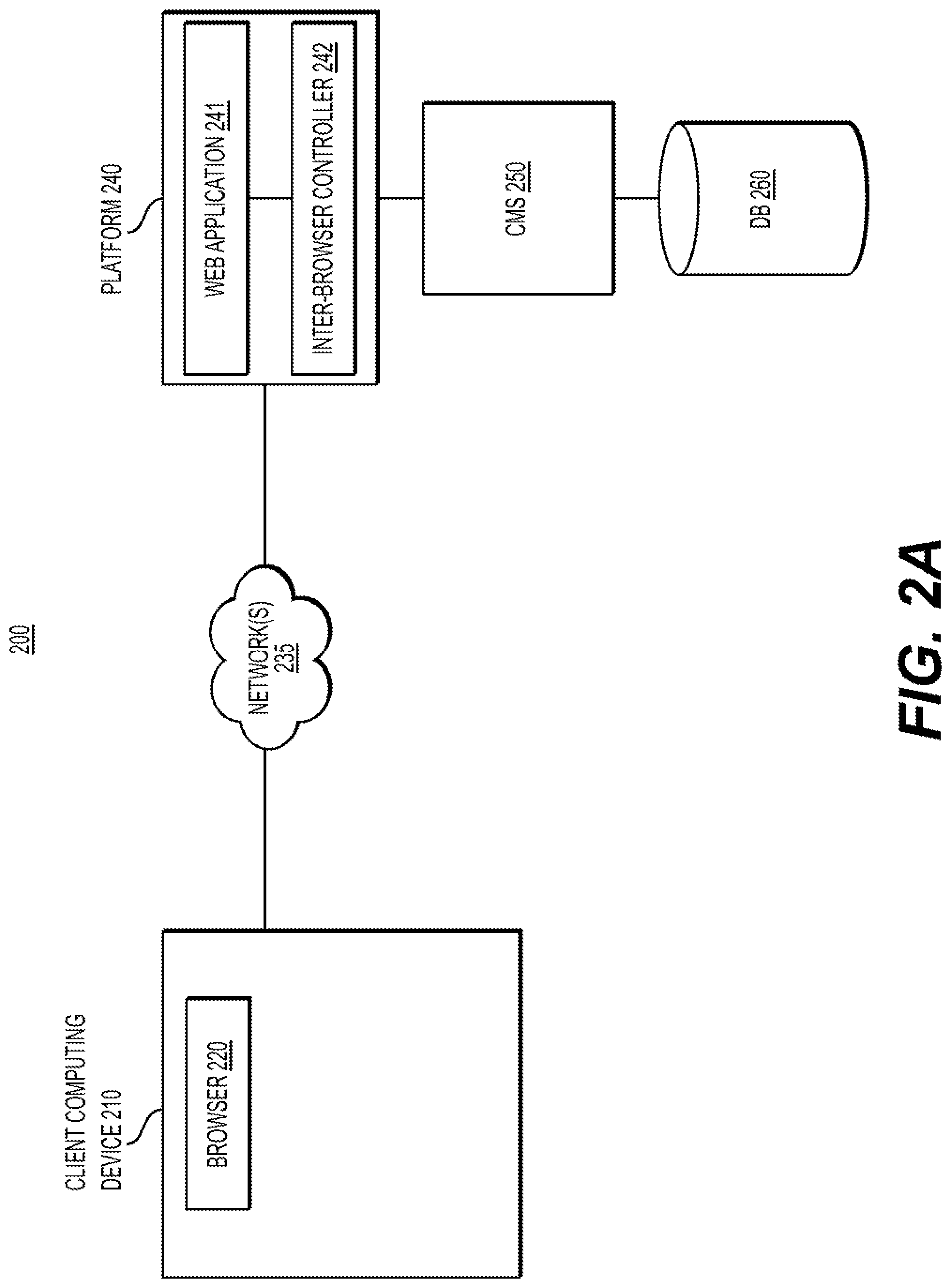 Patent US11775606 Figure 2 – Inter-browser presentation control