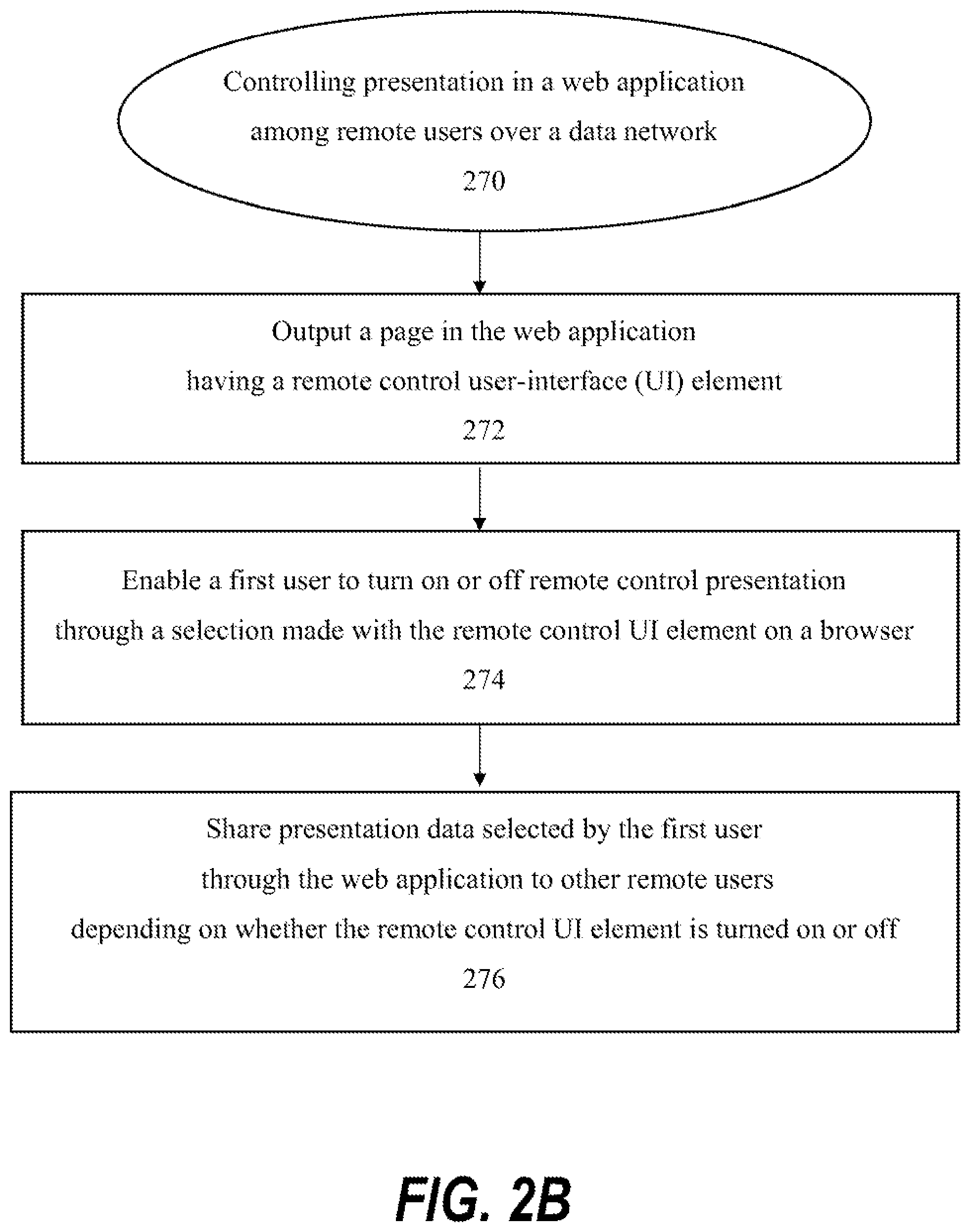 Patent US11775606 Figure 3 – Inter-browser presentation control