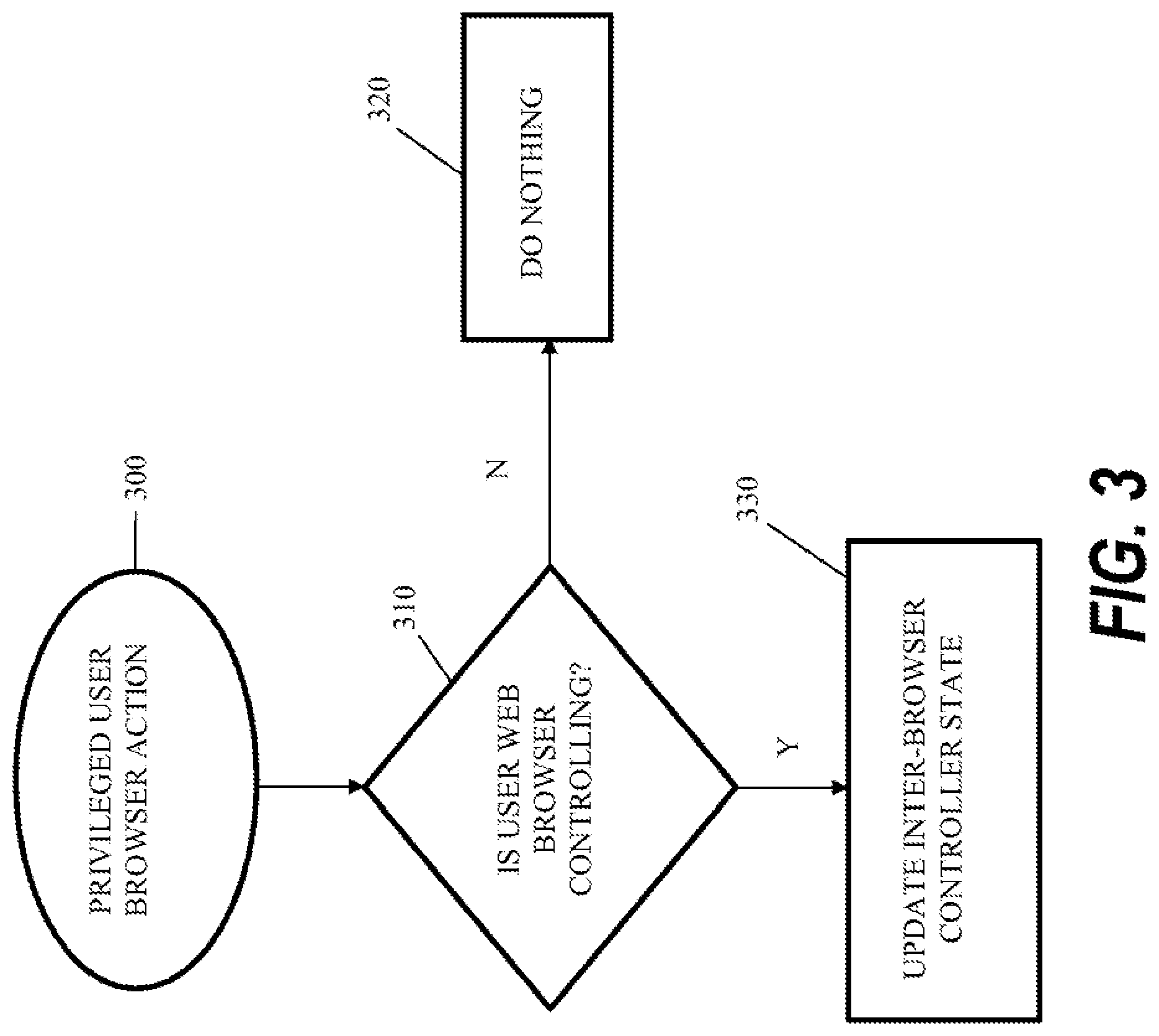 Patent US11775606 Figure 4 – Inter-browser presentation control