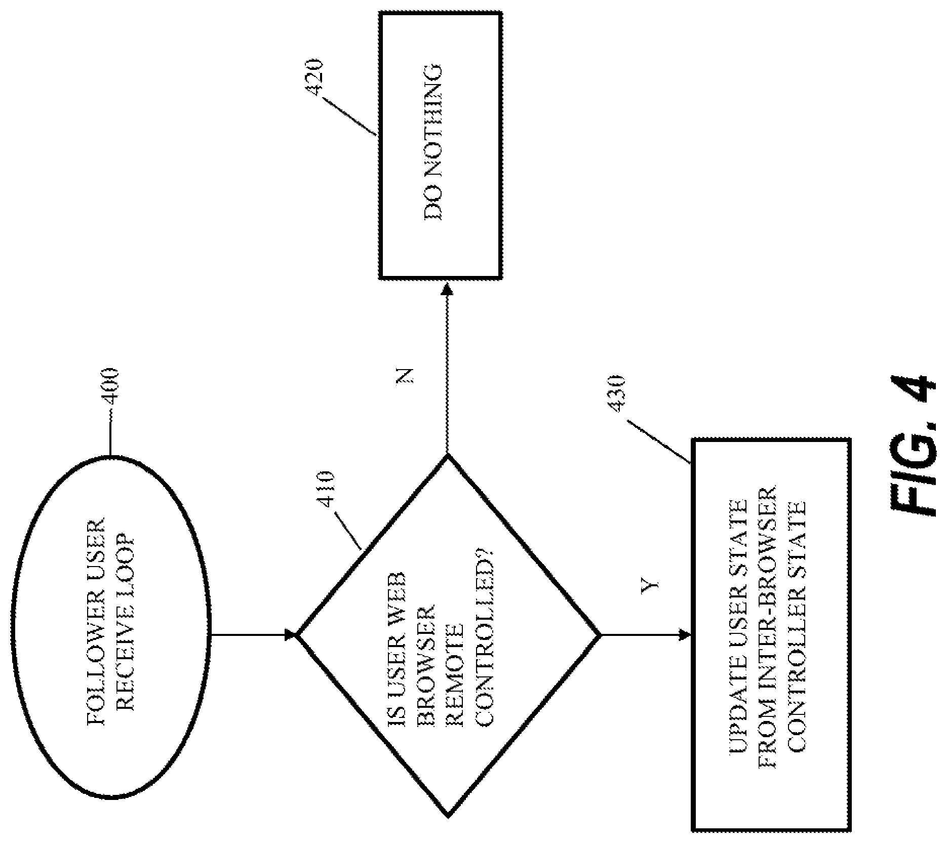 Patent US11775606 Figure 5 – Inter-browser presentation control