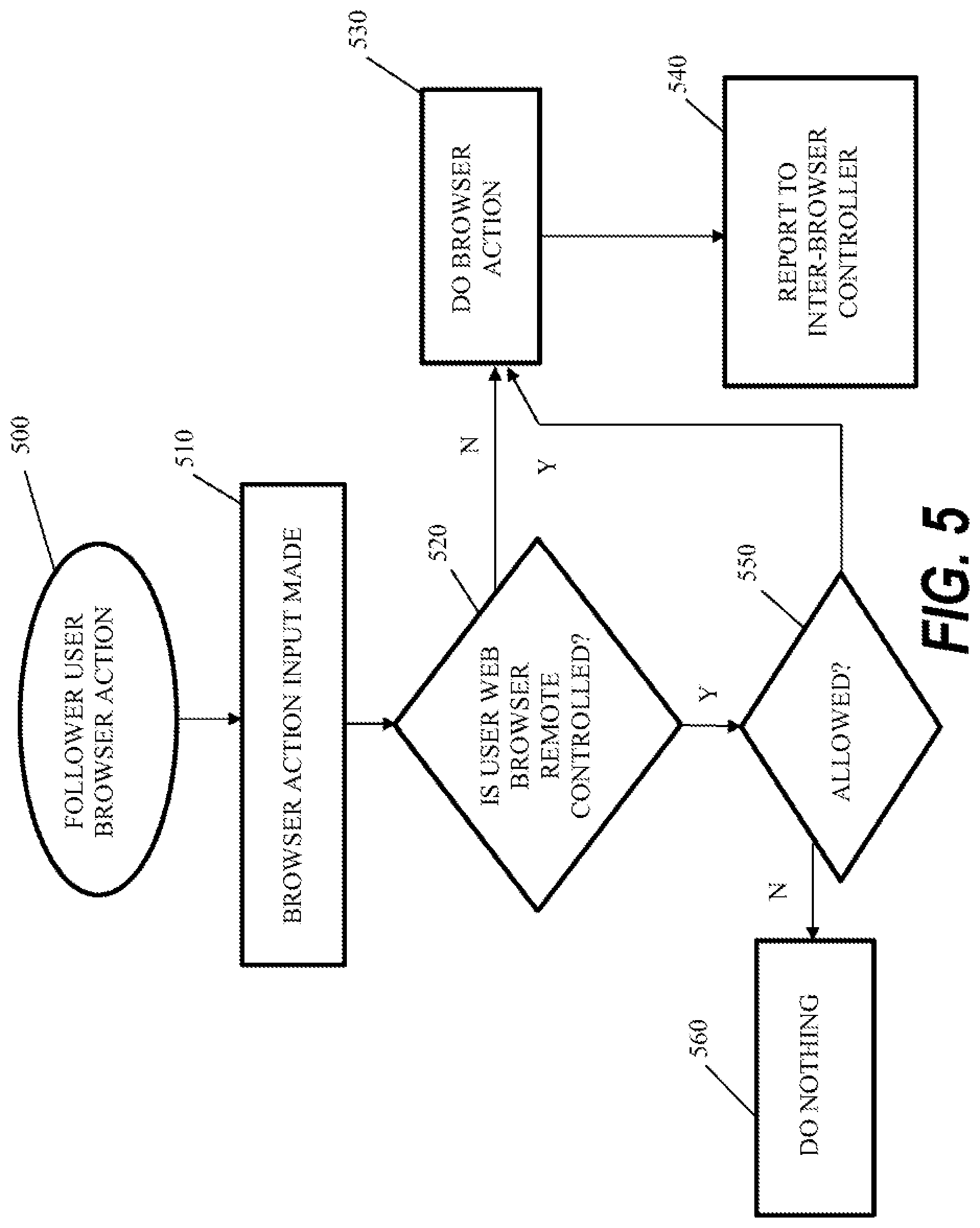 Patent US11775606 Figure 6 – Inter-browser presentation control