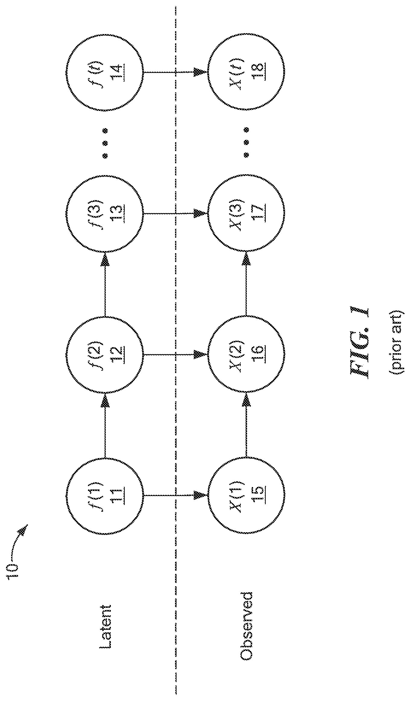 Patent US11775608 Figure 1 – Model agnostic time series analysis via matrix estimation