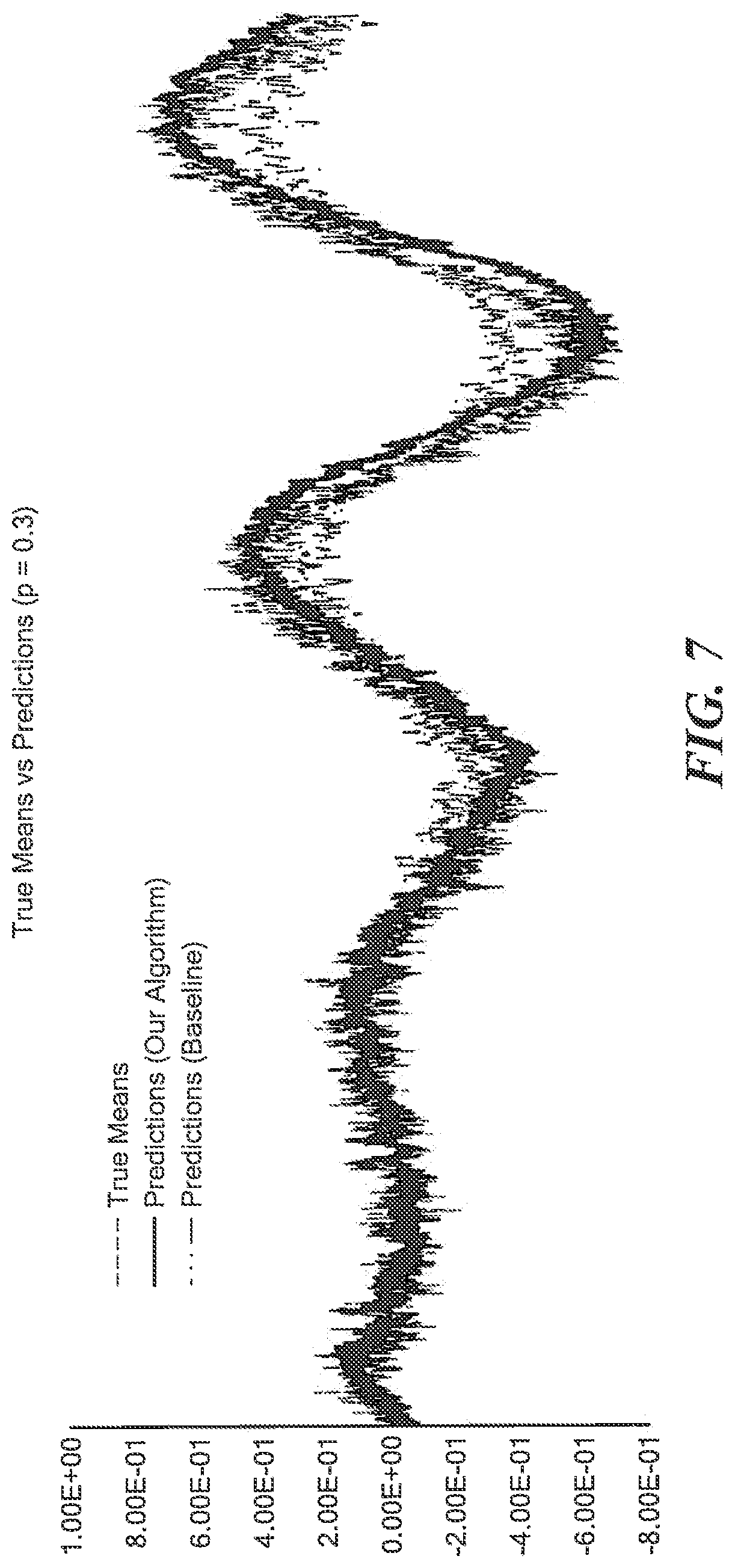 Patent US11775608 Figure 7 – Model agnostic time series analysis via matrix estimation