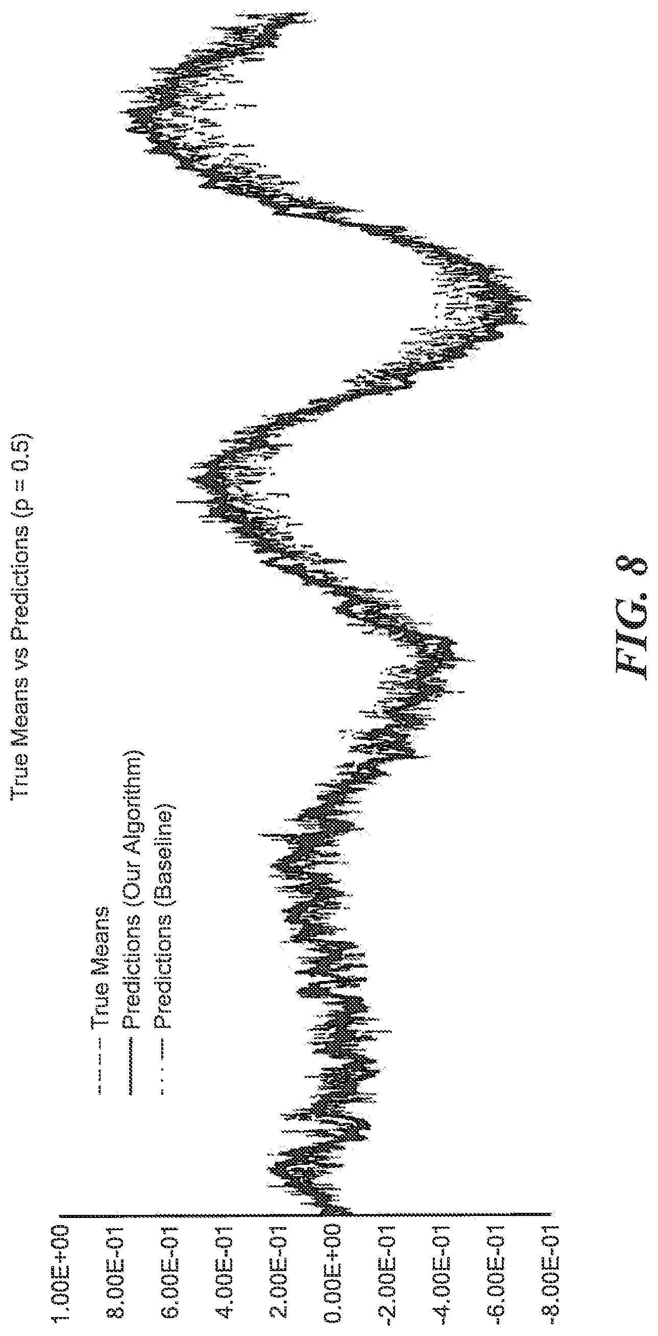 Patent US11775608 Figure 8 – Model agnostic time series analysis via matrix estimation