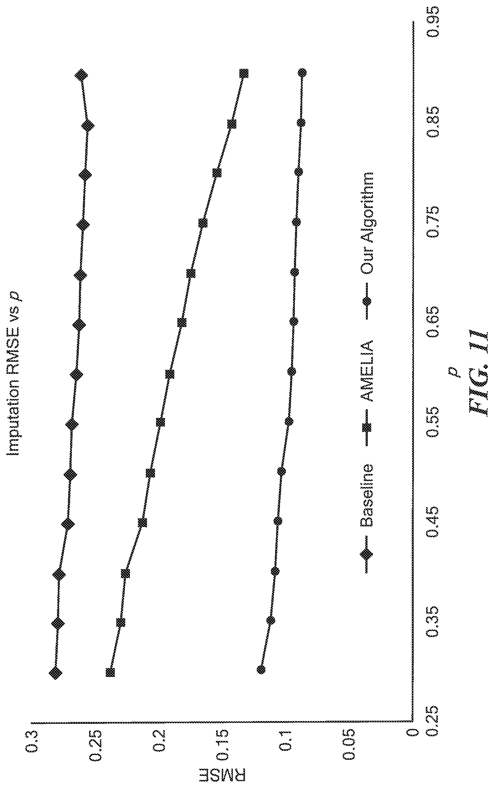 Patent US11775608 Figure 11 – Model agnostic time series analysis via matrix estimation