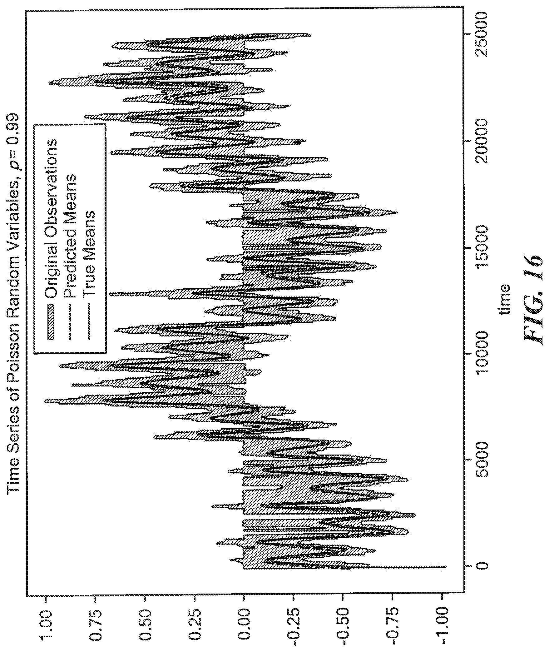 Patent US11775608 Figure 16 – Model agnostic time series analysis via matrix estimation