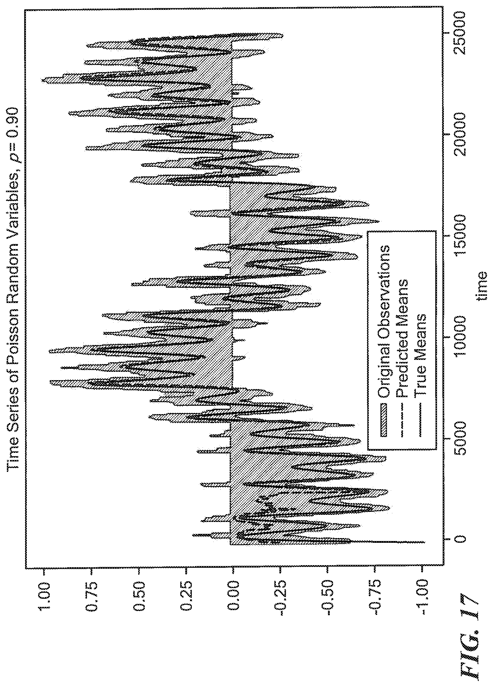 Patent US11775608 Figure 17 – Model agnostic time series analysis via matrix estimation