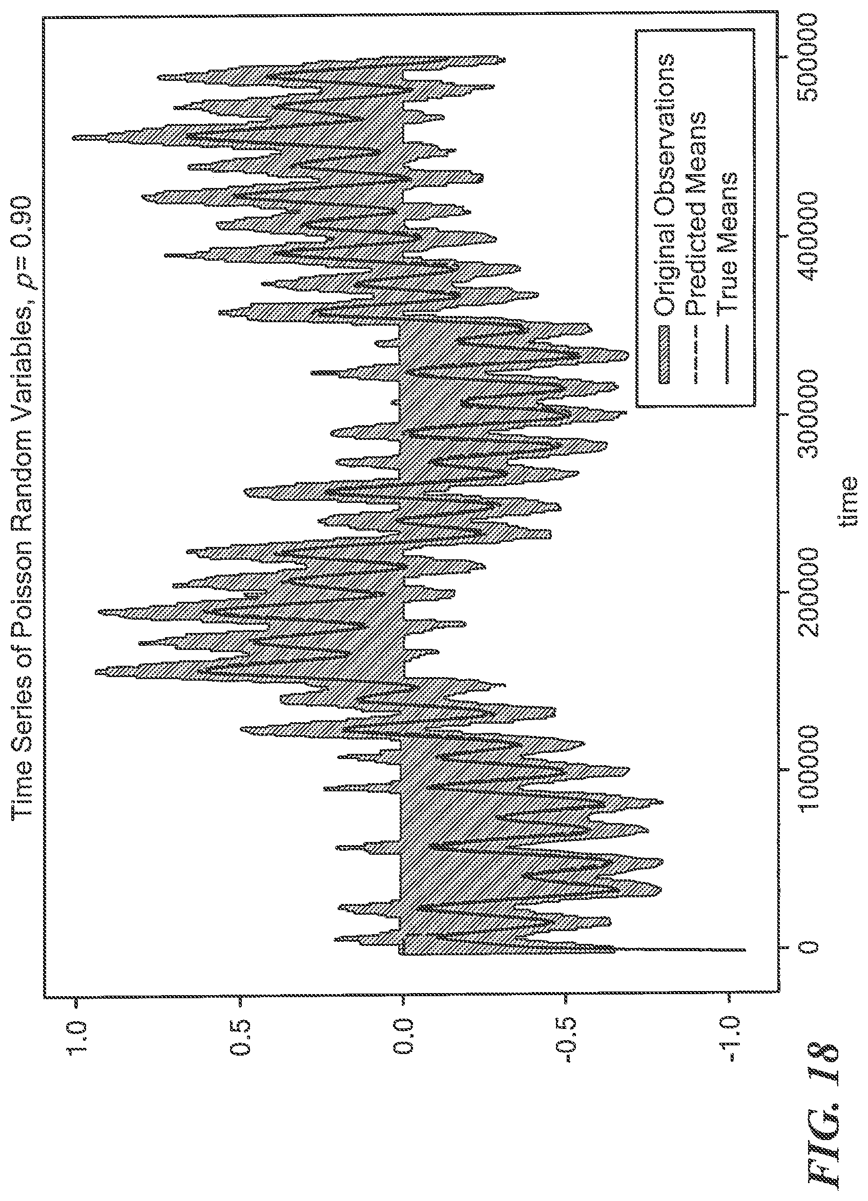 Patent US11775608 Figure 18 – Model agnostic time series analysis via matrix estimation