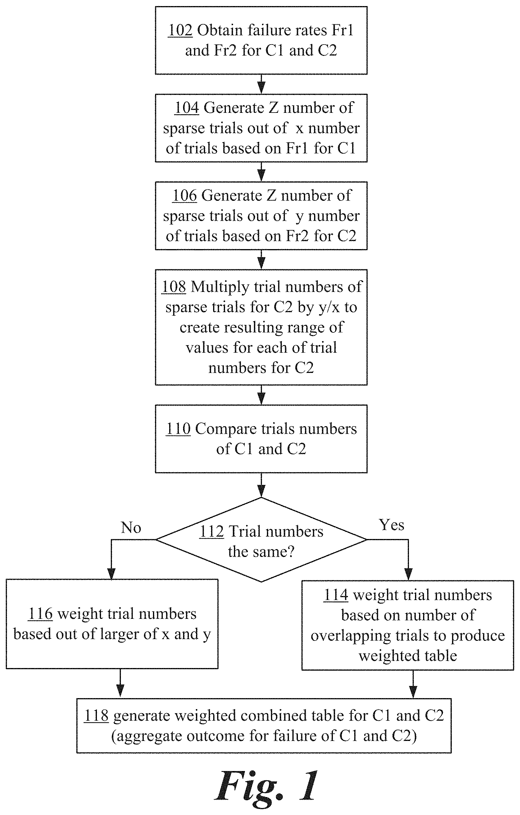 Patent US11775609 Figure 1 – Aggregating sparse non-congruent simulation trials