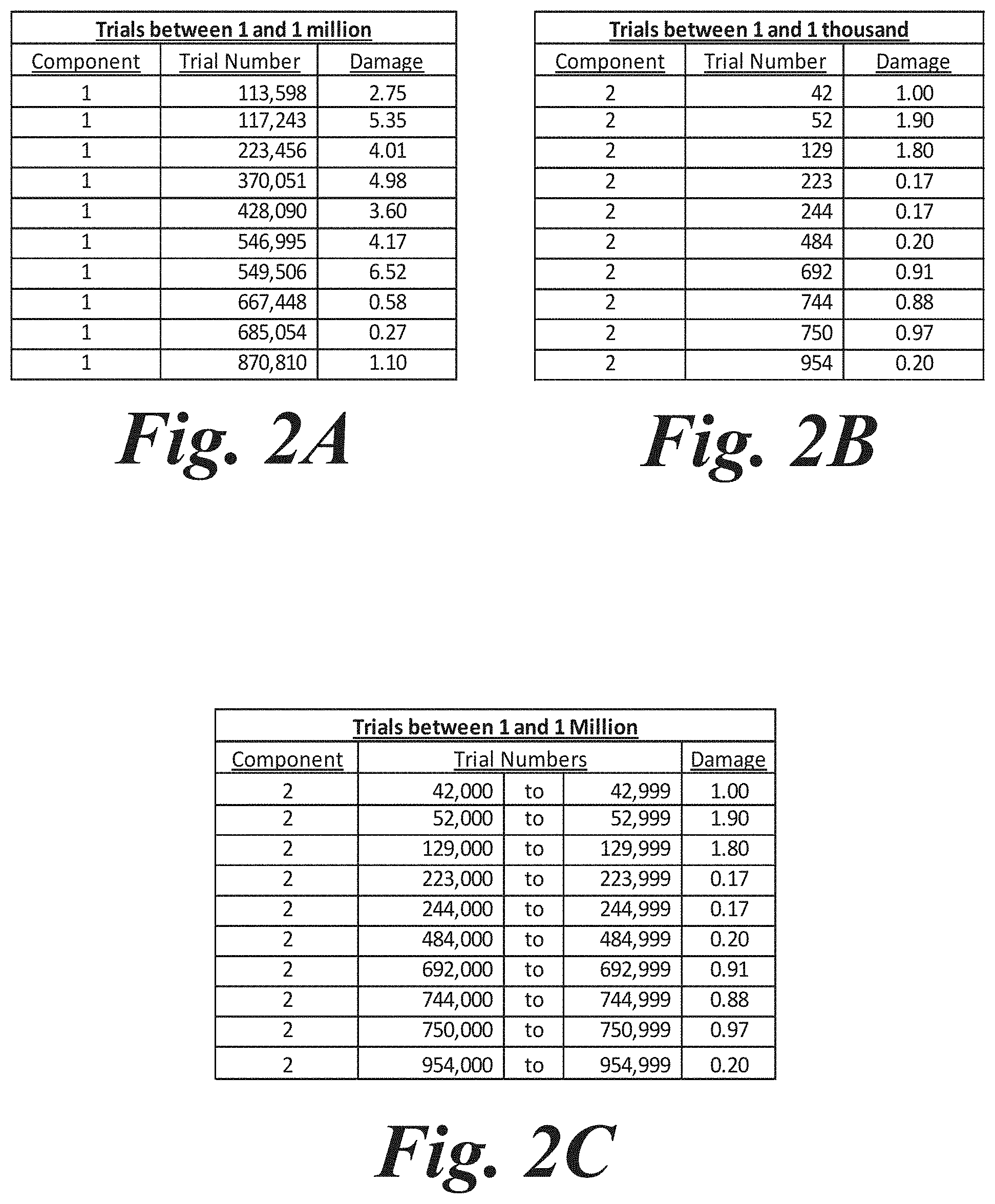 Patent US11775609 Figure 2 – Aggregating sparse non-congruent simulation trials