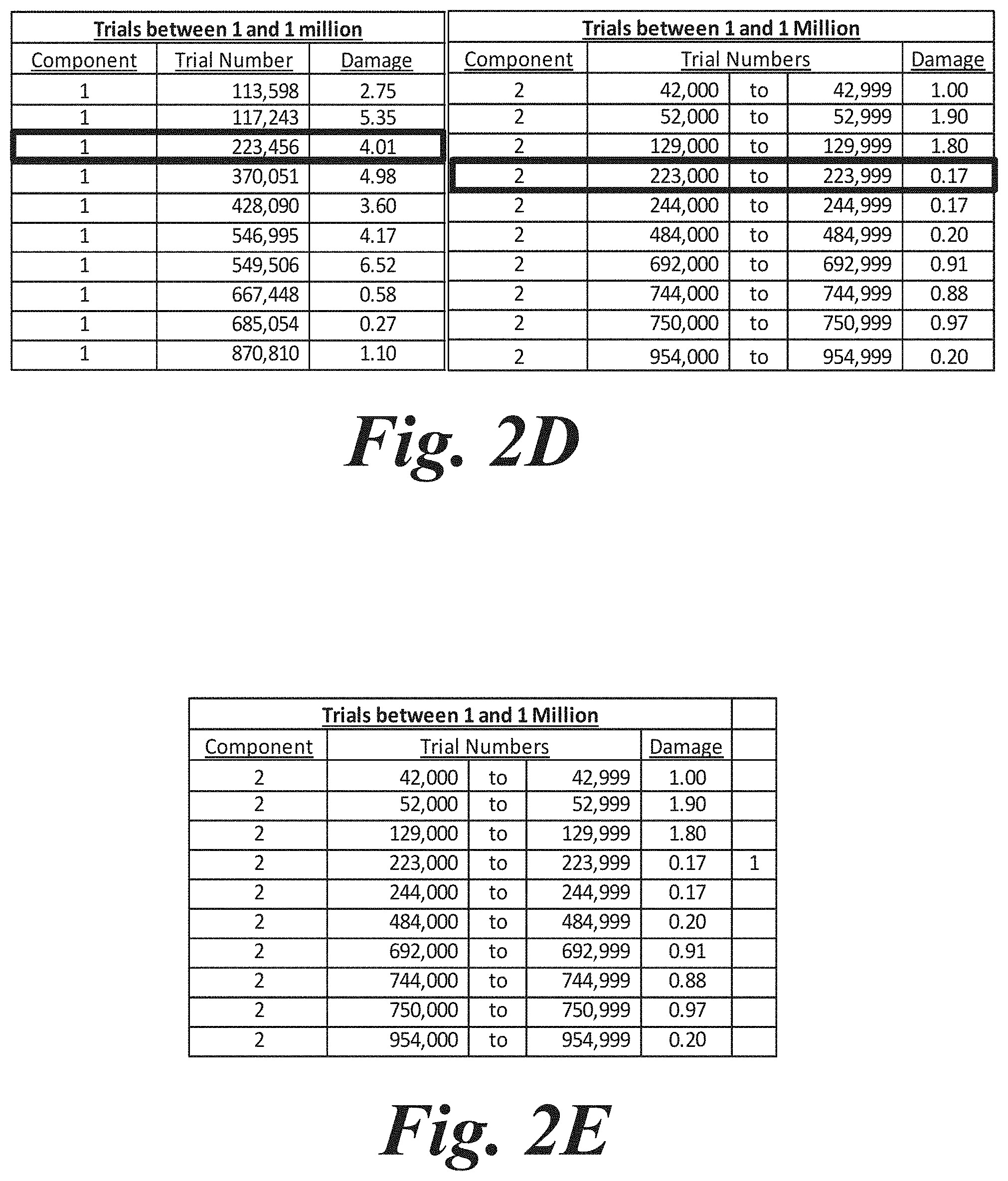 Patent US11775609 Figure 3 – Aggregating sparse non-congruent simulation trials