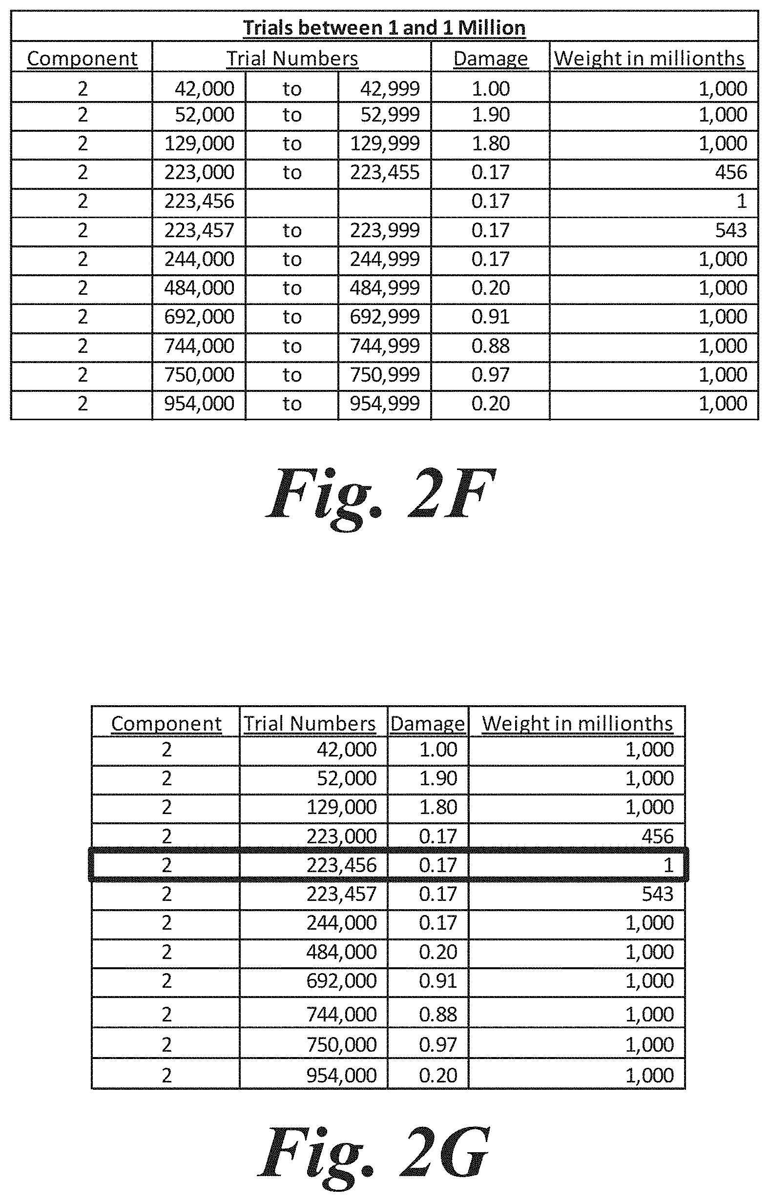 Patent US11775609 Figure 4 – Aggregating sparse non-congruent simulation trials