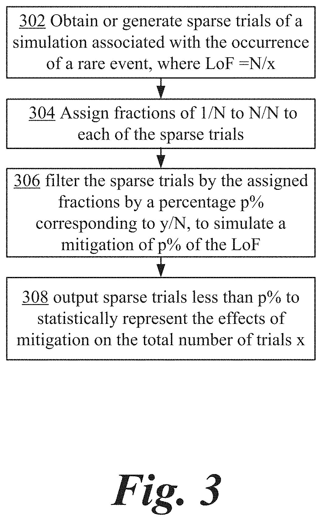 Patent US11775609 Figure 5 – Aggregating sparse non-congruent simulation trials