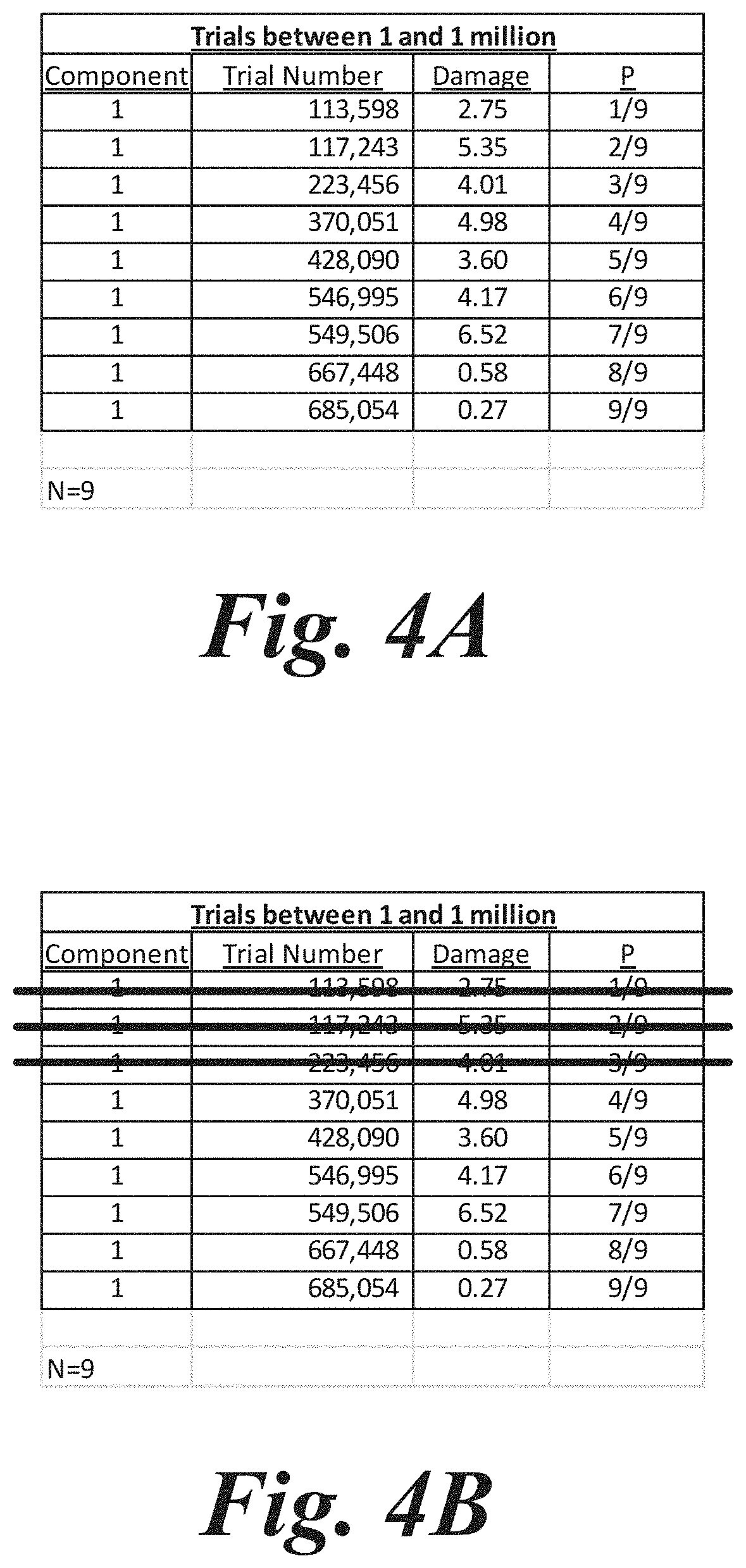Patent US11775609 Figure 6 – Aggregating sparse non-congruent simulation trials