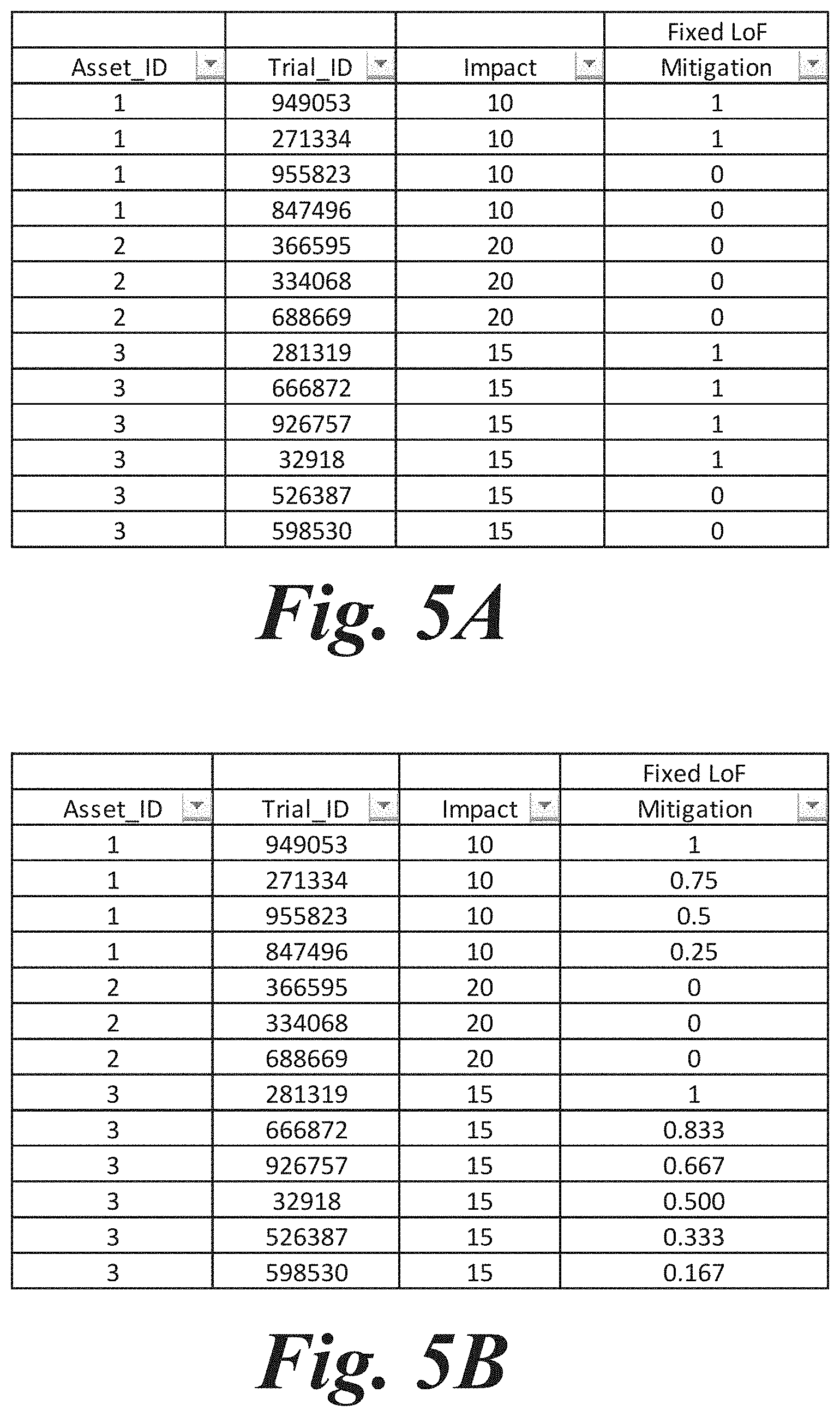 Patent US11775609 Figure 7 – Aggregating sparse non-congruent simulation trials