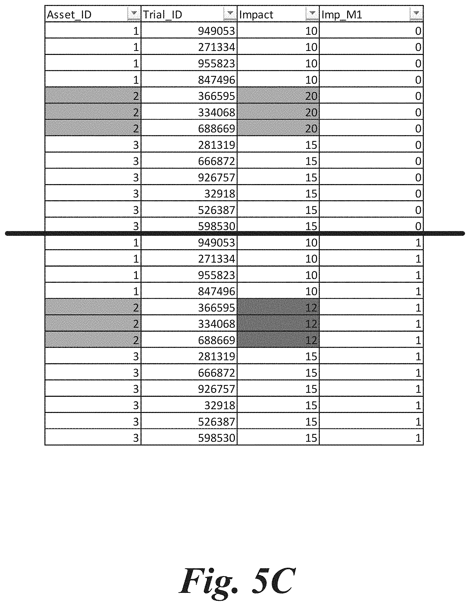 Patent US11775609 Figure 8 – Aggregating sparse non-congruent simulation trials