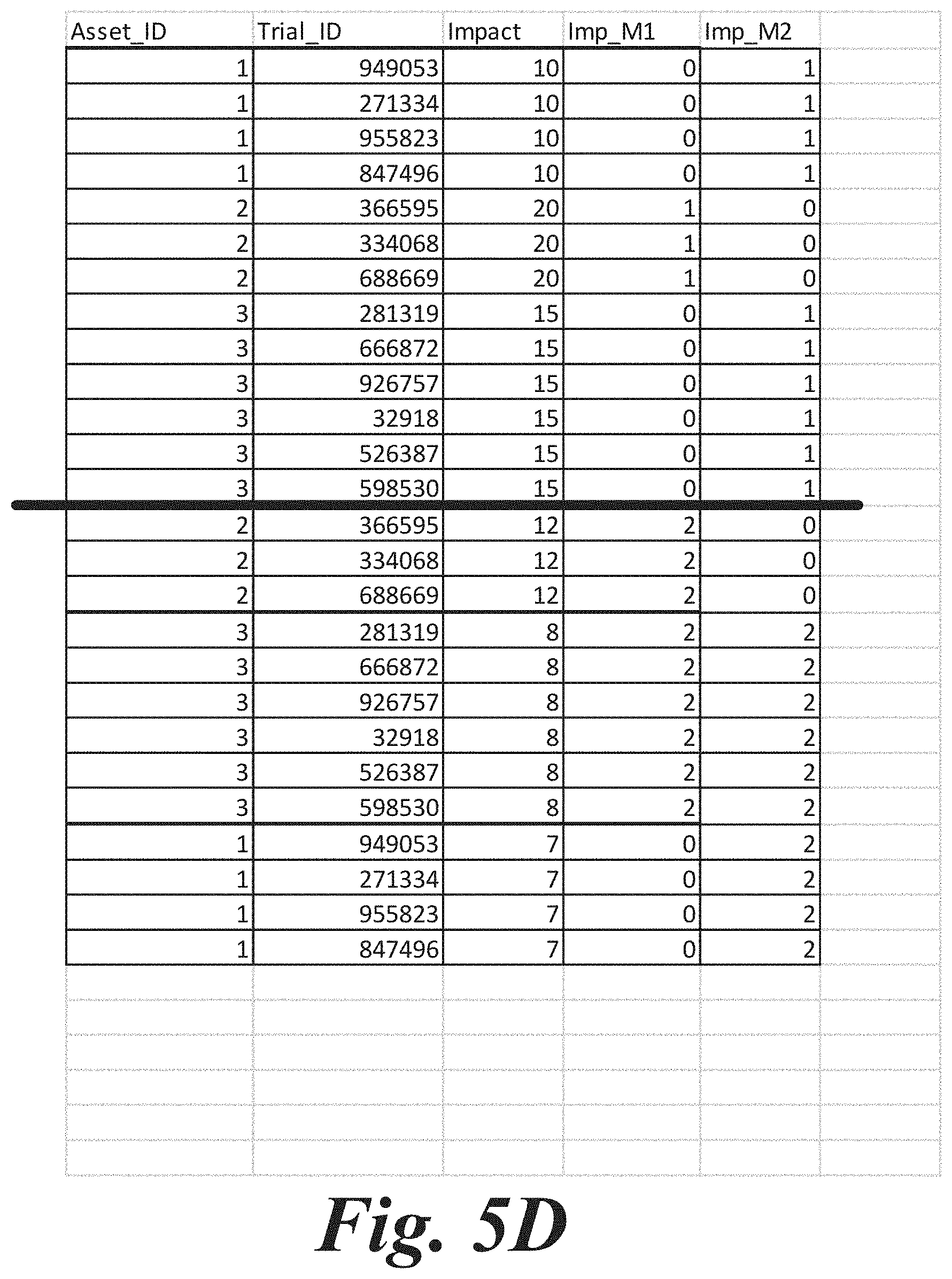 Patent US11775609 Figure 9 – Aggregating sparse non-congruent simulation trials