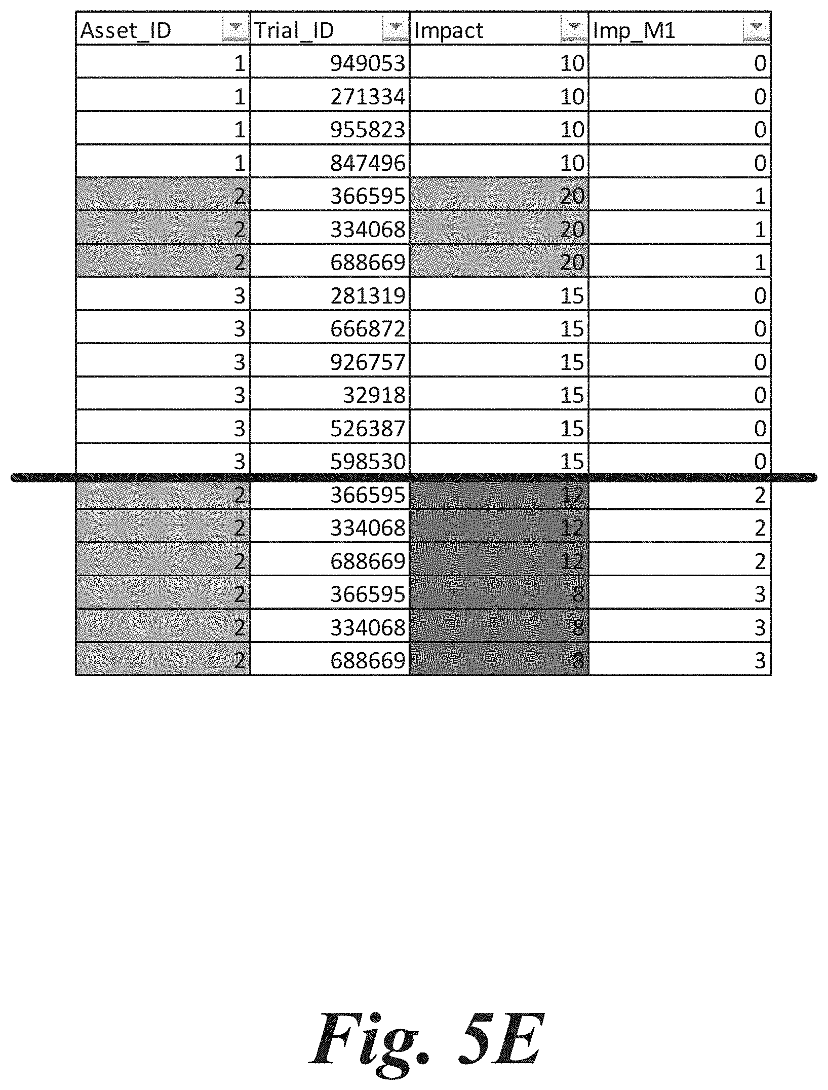 Patent US11775609 Figure 10 – Aggregating sparse non-congruent simulation trials