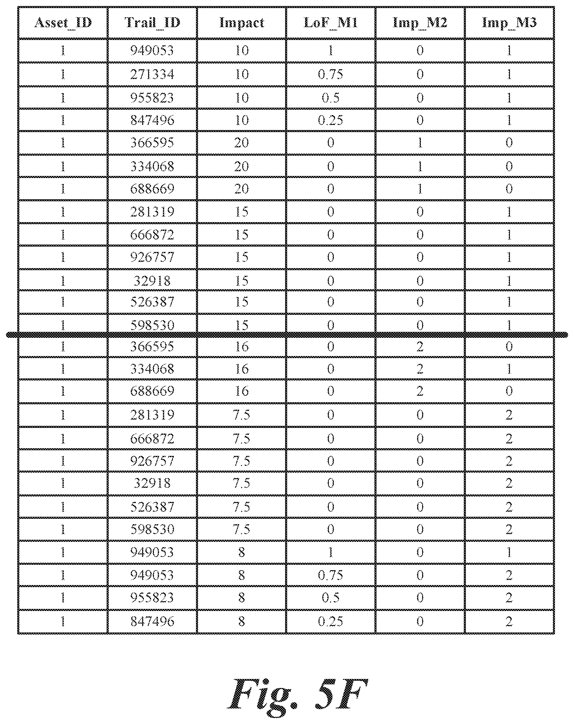Patent US11775609 Figure 11 – Aggregating sparse non-congruent simulation trials