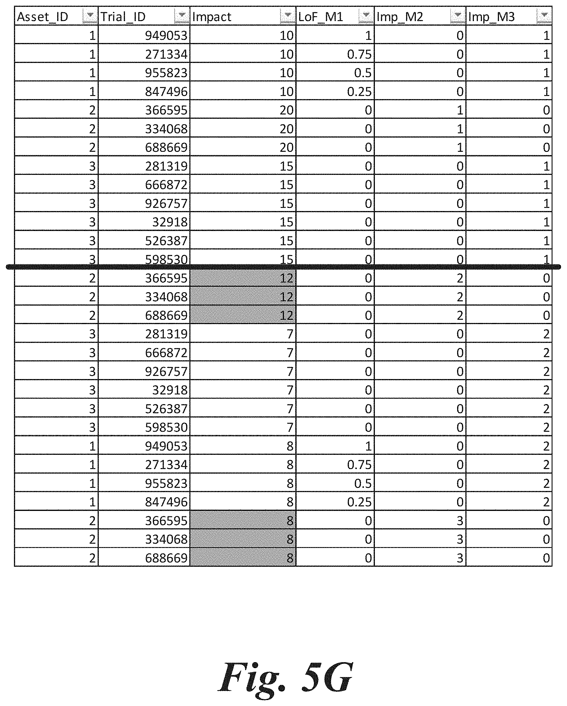 Patent US11775609 Figure 12 – Aggregating sparse non-congruent simulation trials
