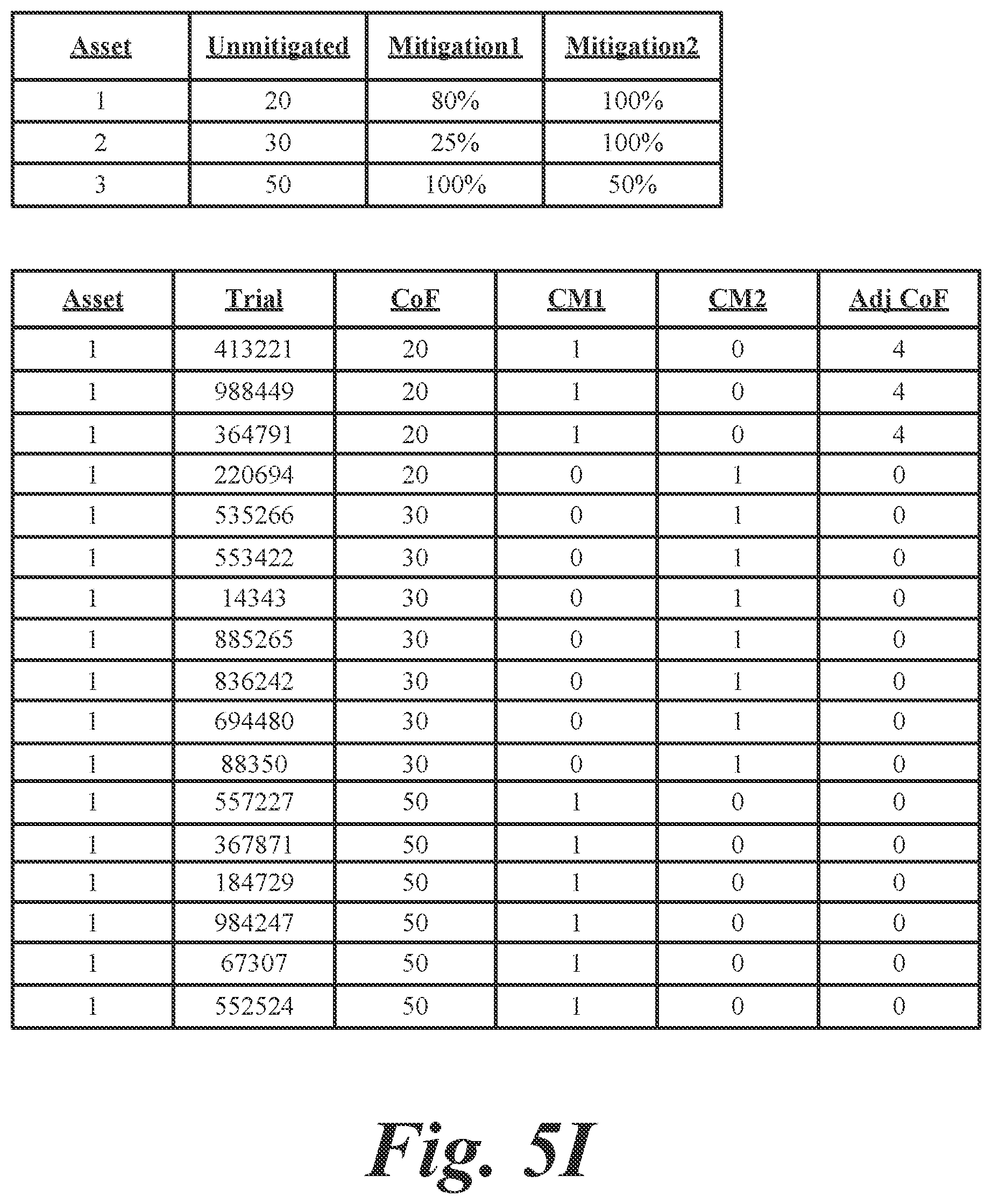 Patent US11775609 Figure 14 – Aggregating sparse non-congruent simulation trials