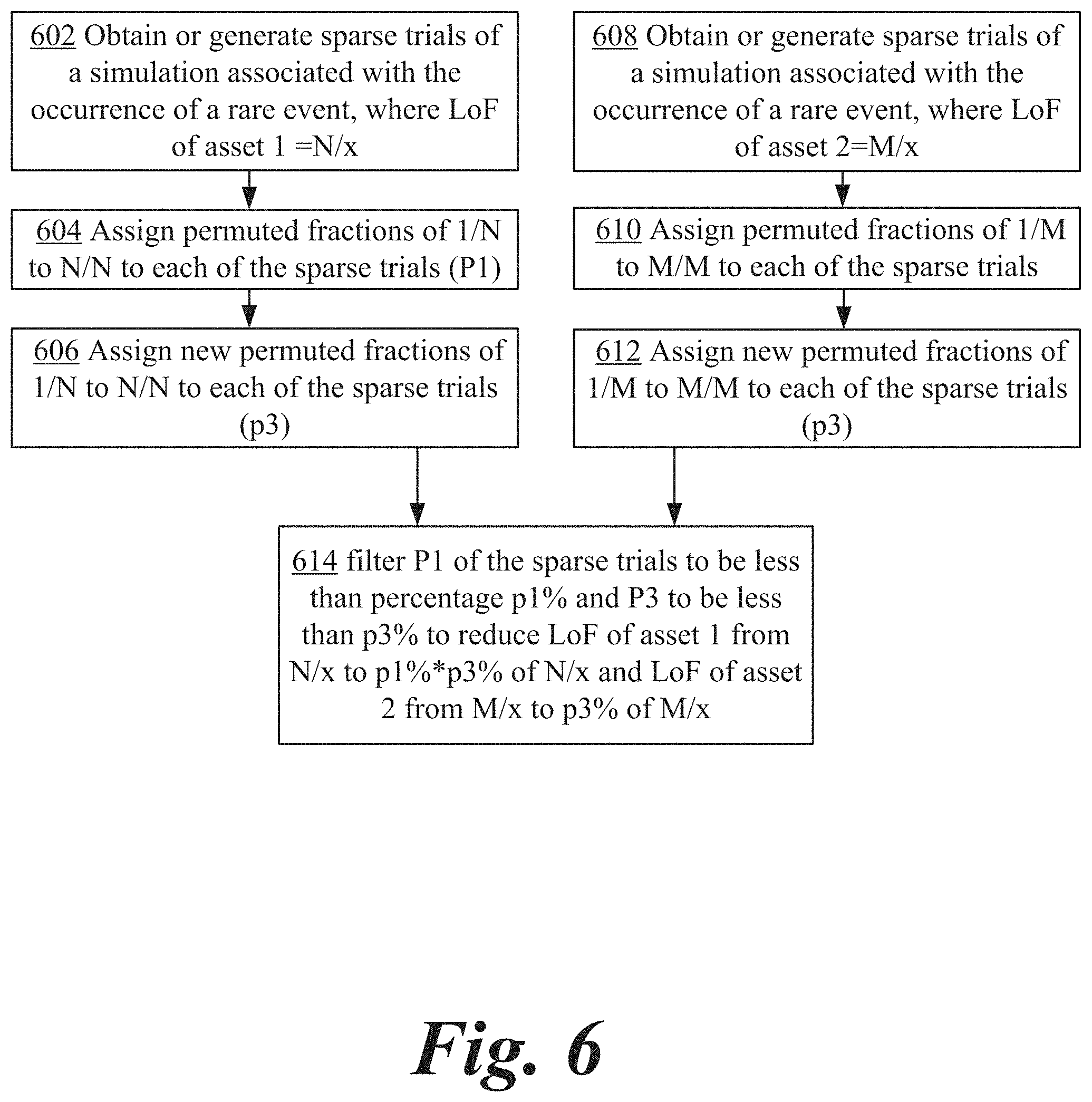 Patent US11775609 Figure 15 – Aggregating sparse non-congruent simulation trials
