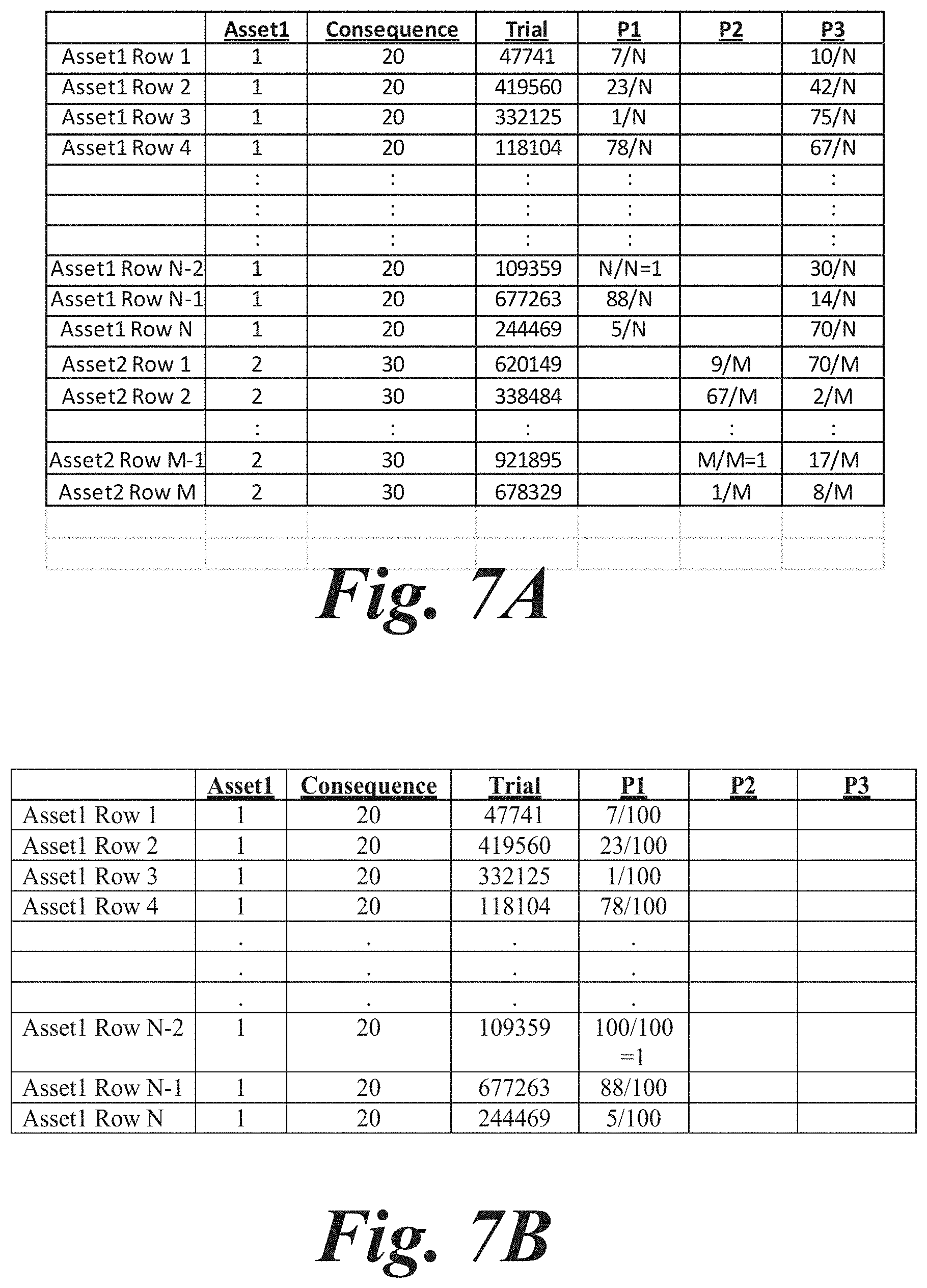 Patent US11775609 Figure 16 – Aggregating sparse non-congruent simulation trials