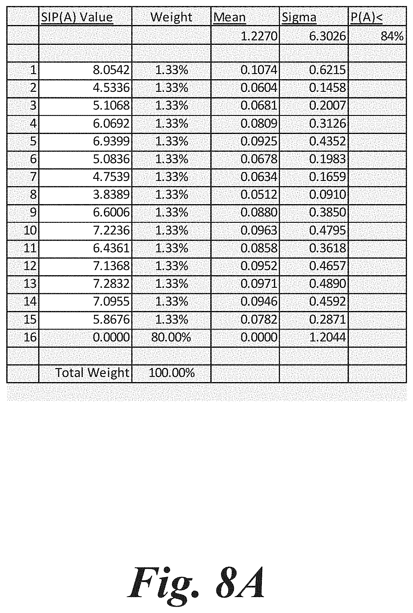 Patent US11775609 Figure 18 – Aggregating sparse non-congruent simulation trials