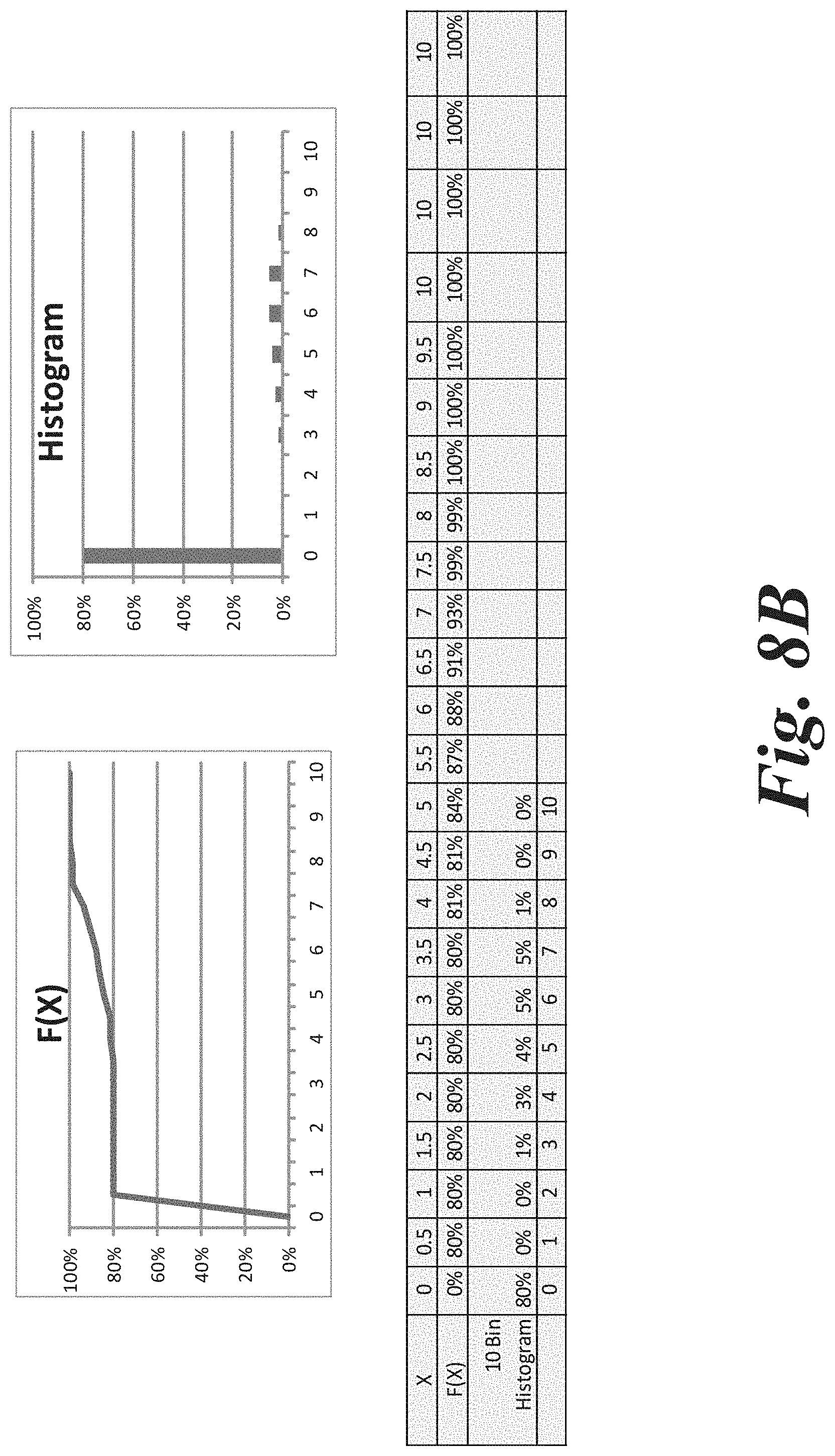 Patent US11775609 Figure 19 – Aggregating sparse non-congruent simulation trials