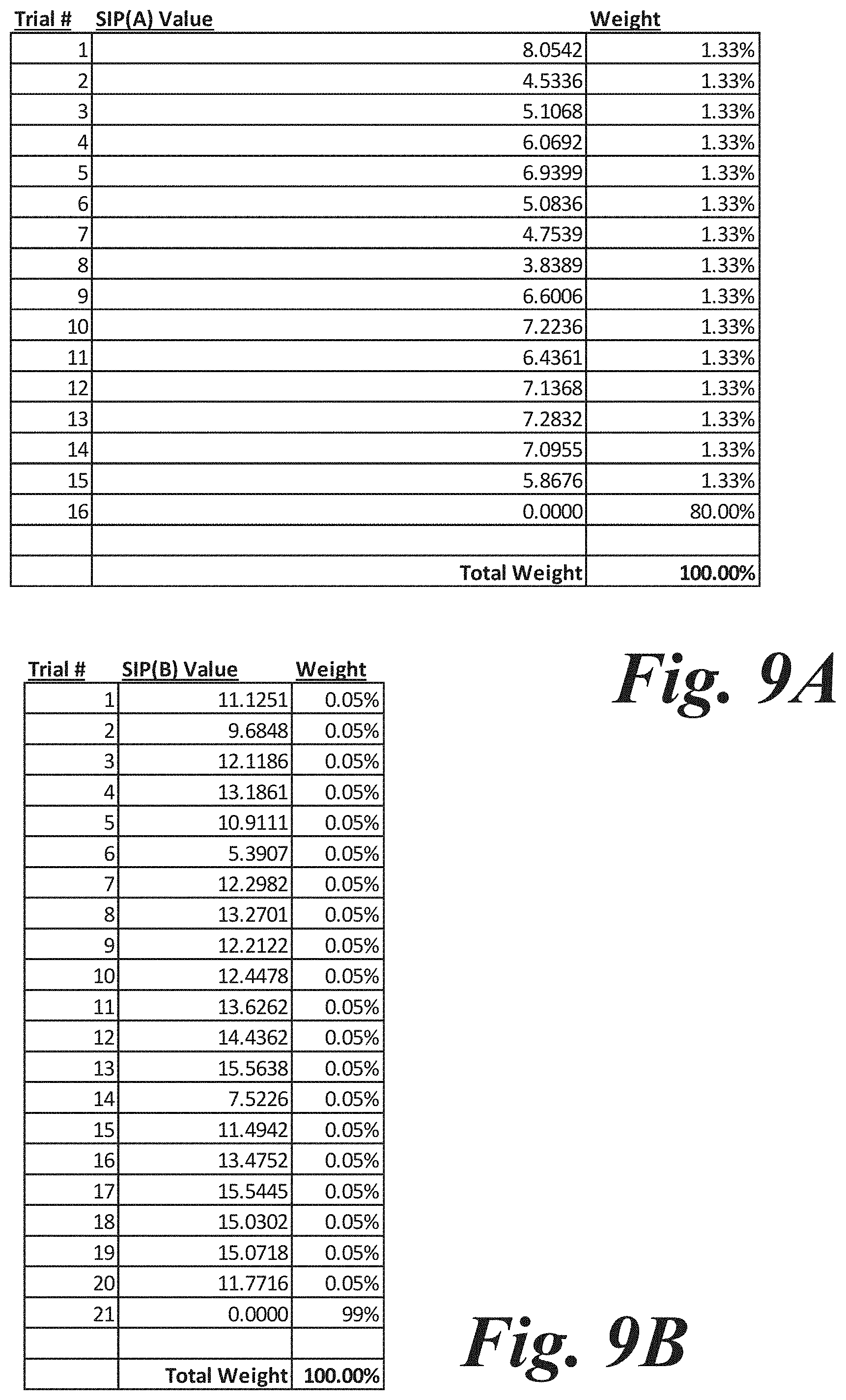 Patent US11775609 Figure 20 – Aggregating sparse non-congruent simulation trials