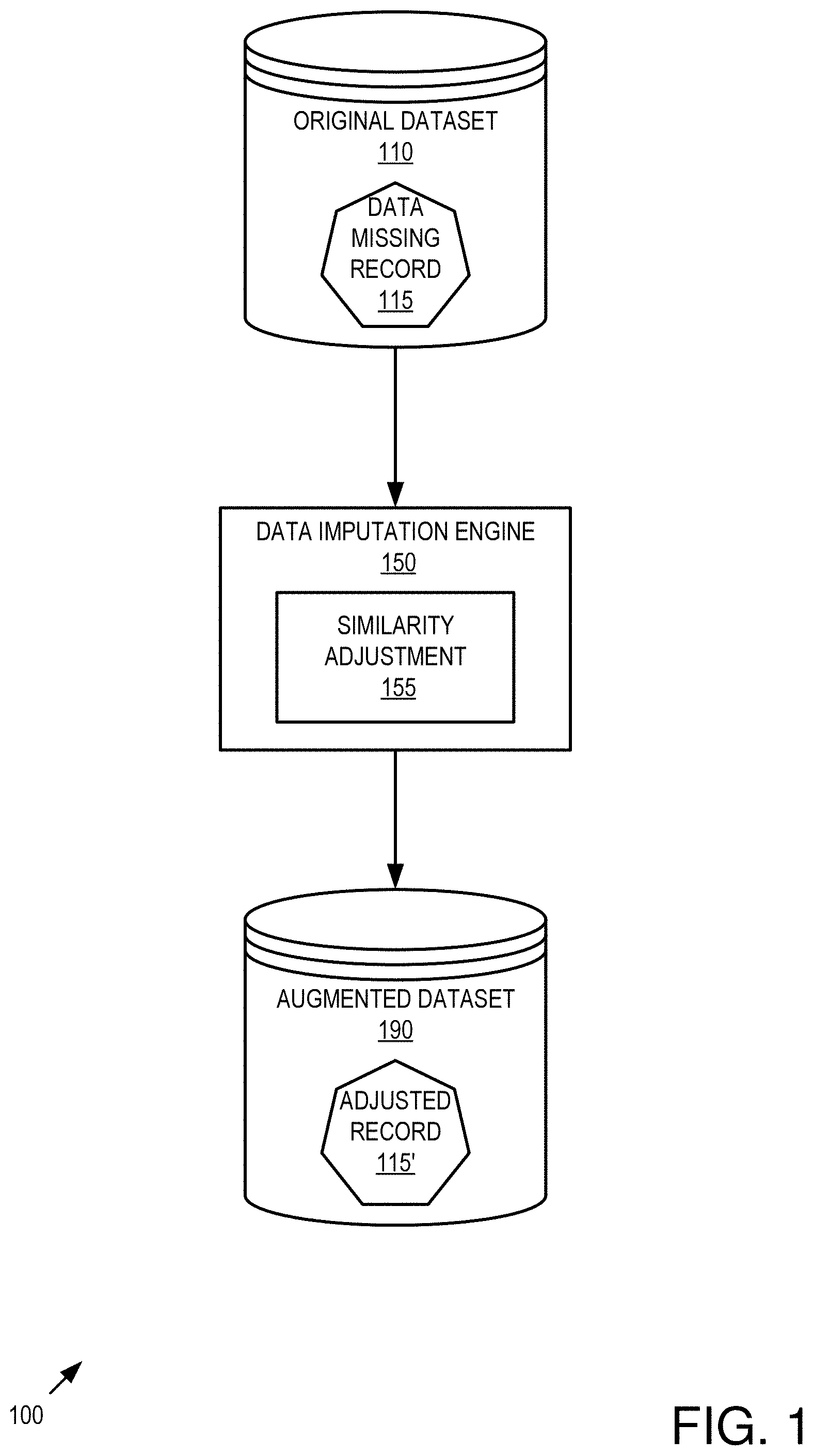 Patent US11775610 Figure 1 – Flexible imputation of missing data