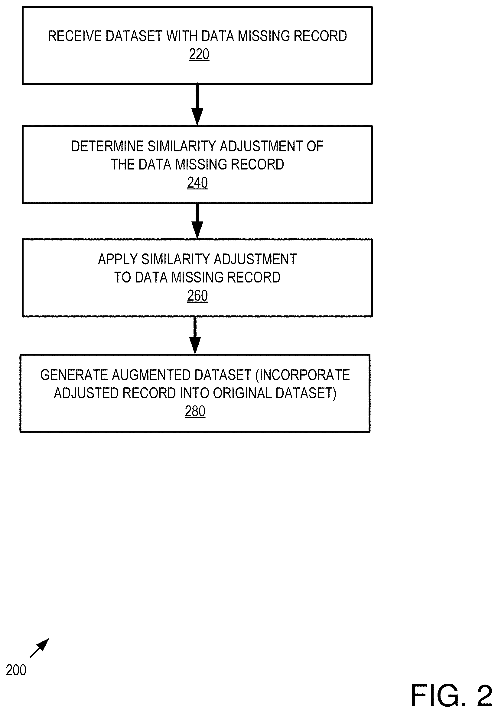 Patent US11775610 Figure 2 – Flexible imputation of missing data