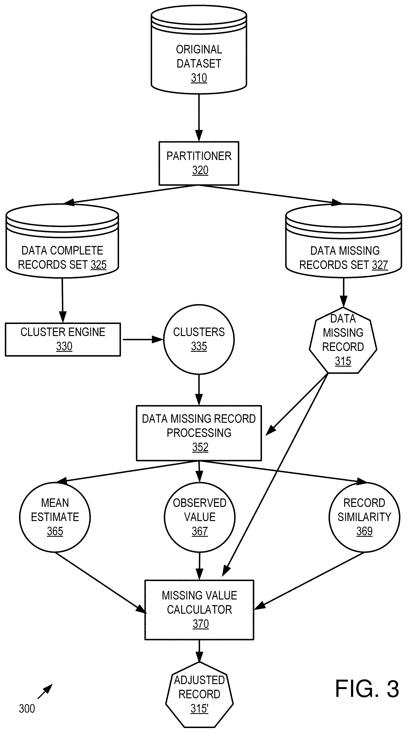 Patent US11775610 Figure 3 – Flexible imputation of missing data