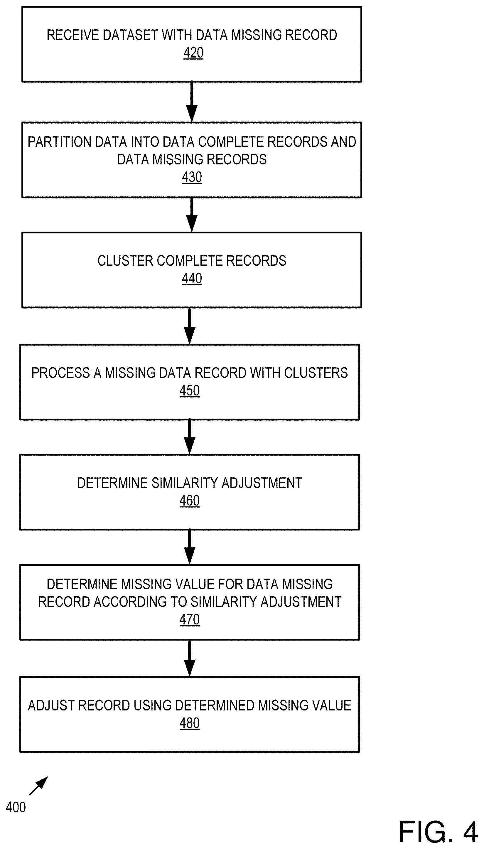 Patent US11775610 Figure 4 – Flexible imputation of missing data