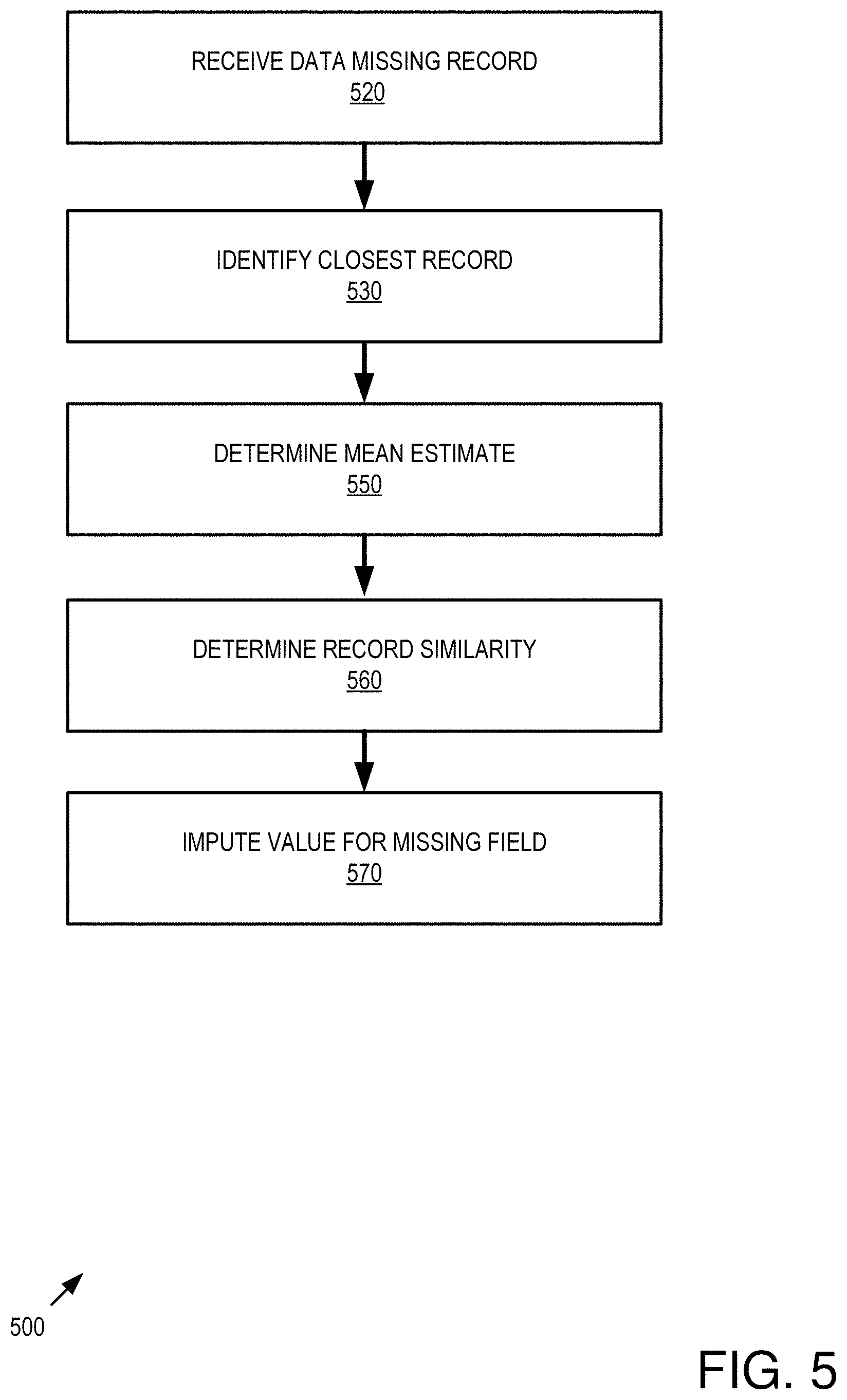 Patent US11775610 Figure 5 – Flexible imputation of missing data