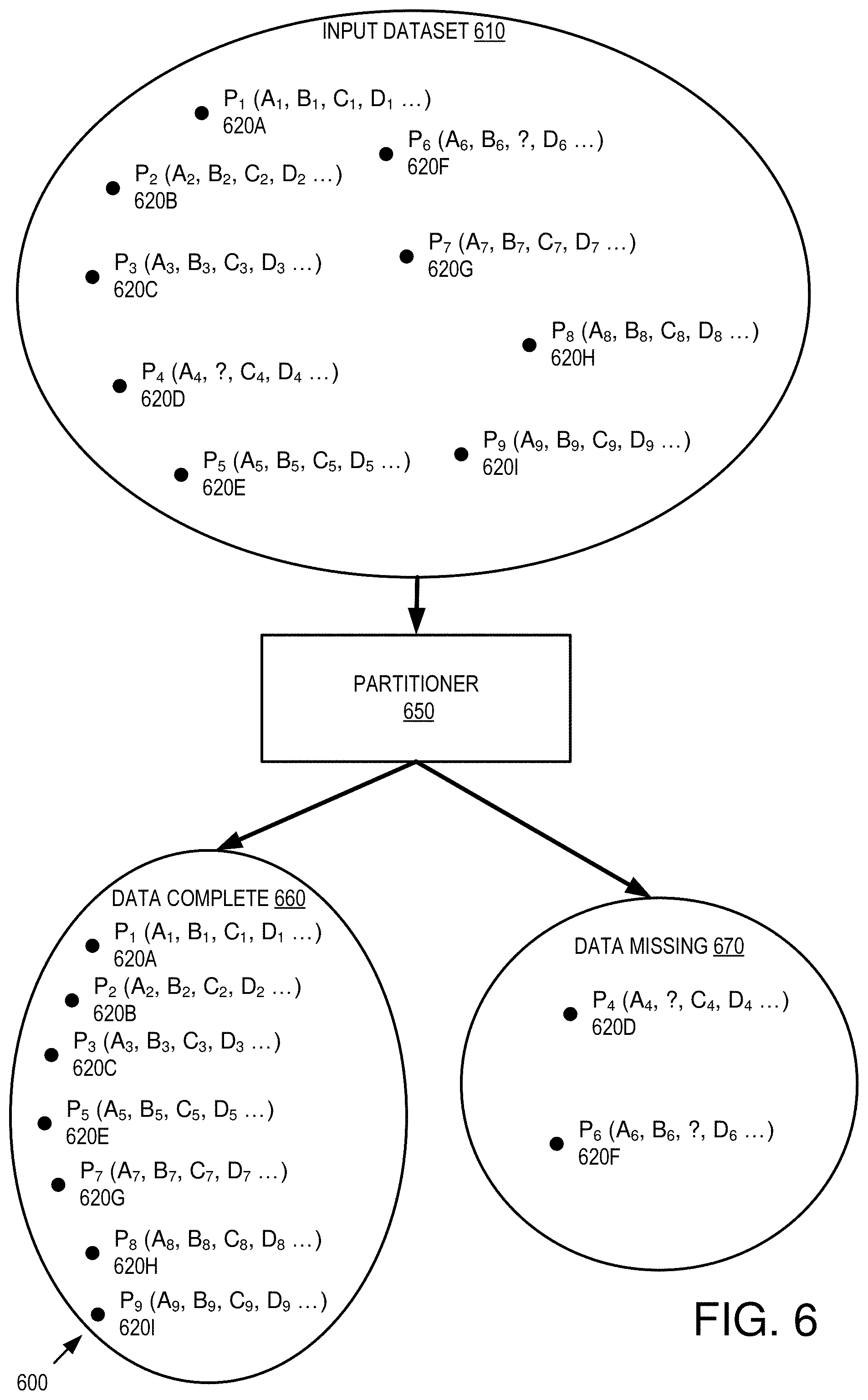 Patent US11775610 Figure 6 – Flexible imputation of missing data