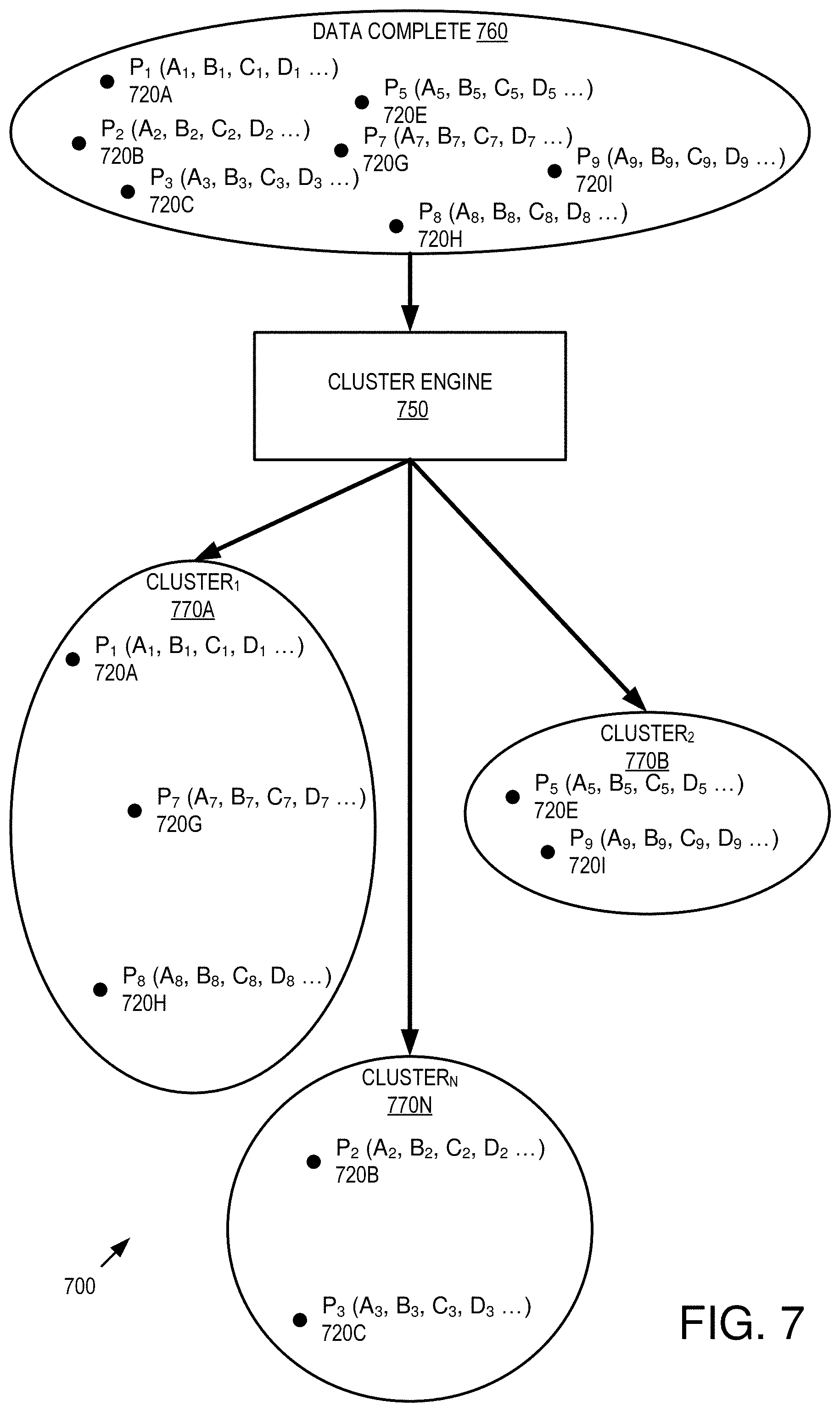 Patent US11775610 Figure 7 – Flexible imputation of missing data