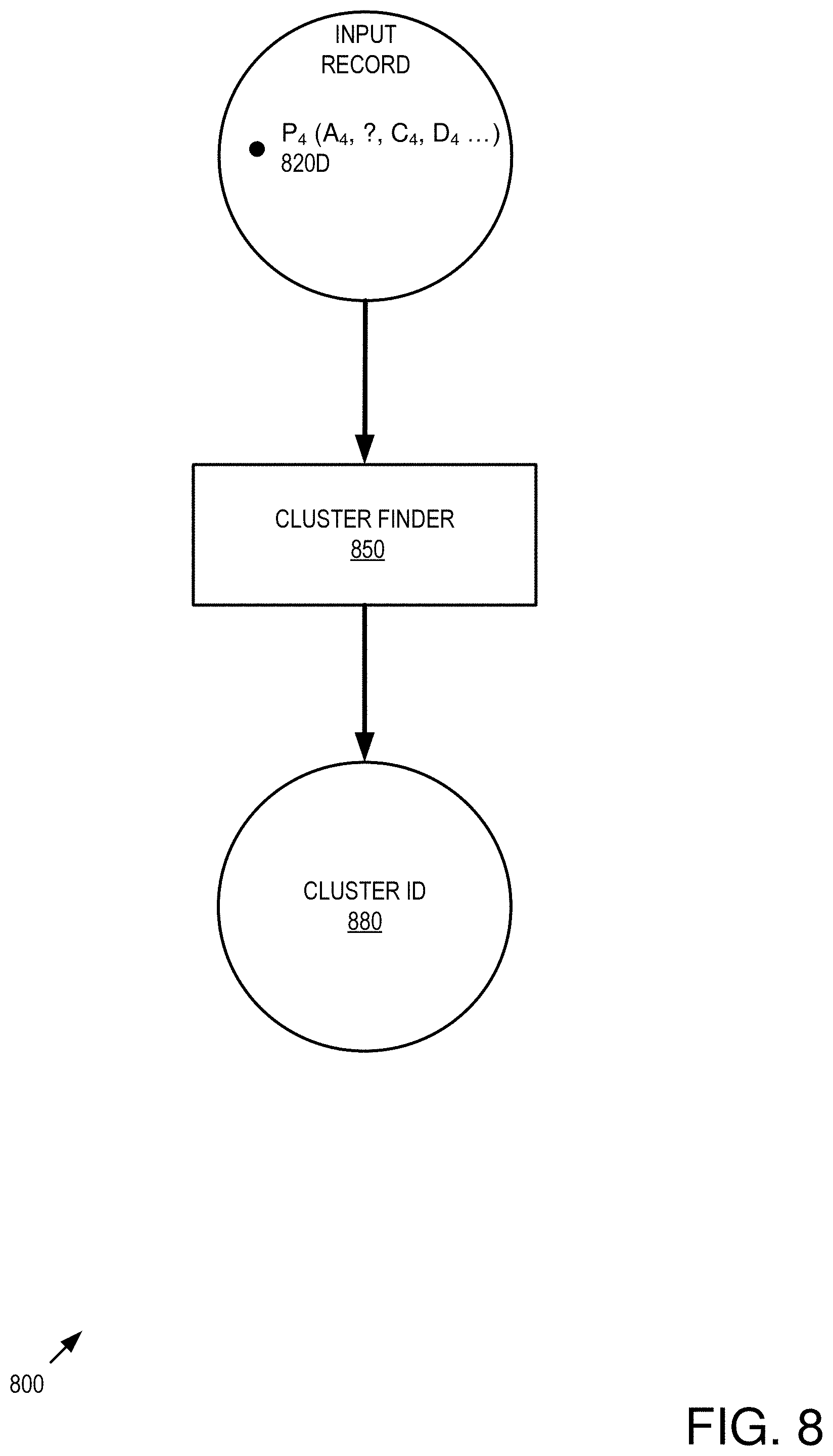 Patent US11775610 Figure 8 – Flexible imputation of missing data