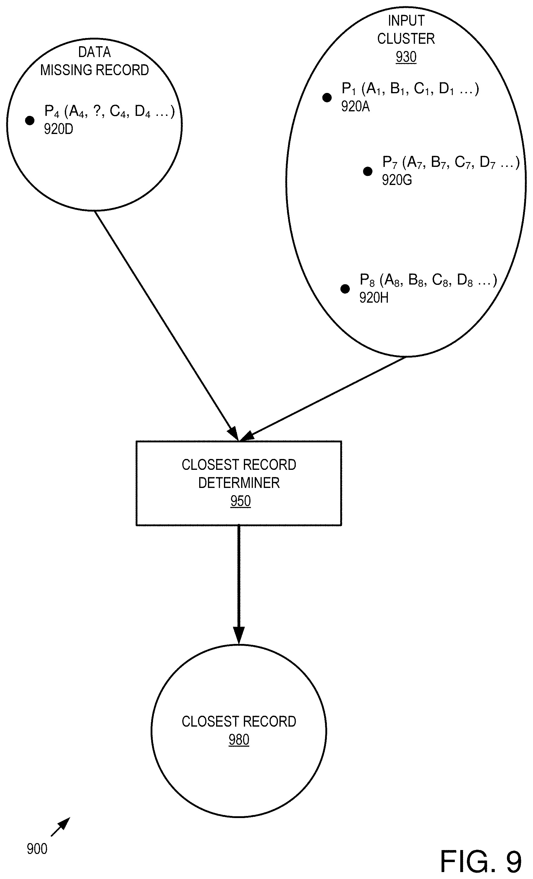 Patent US11775610 Figure 9 – Flexible imputation of missing data
