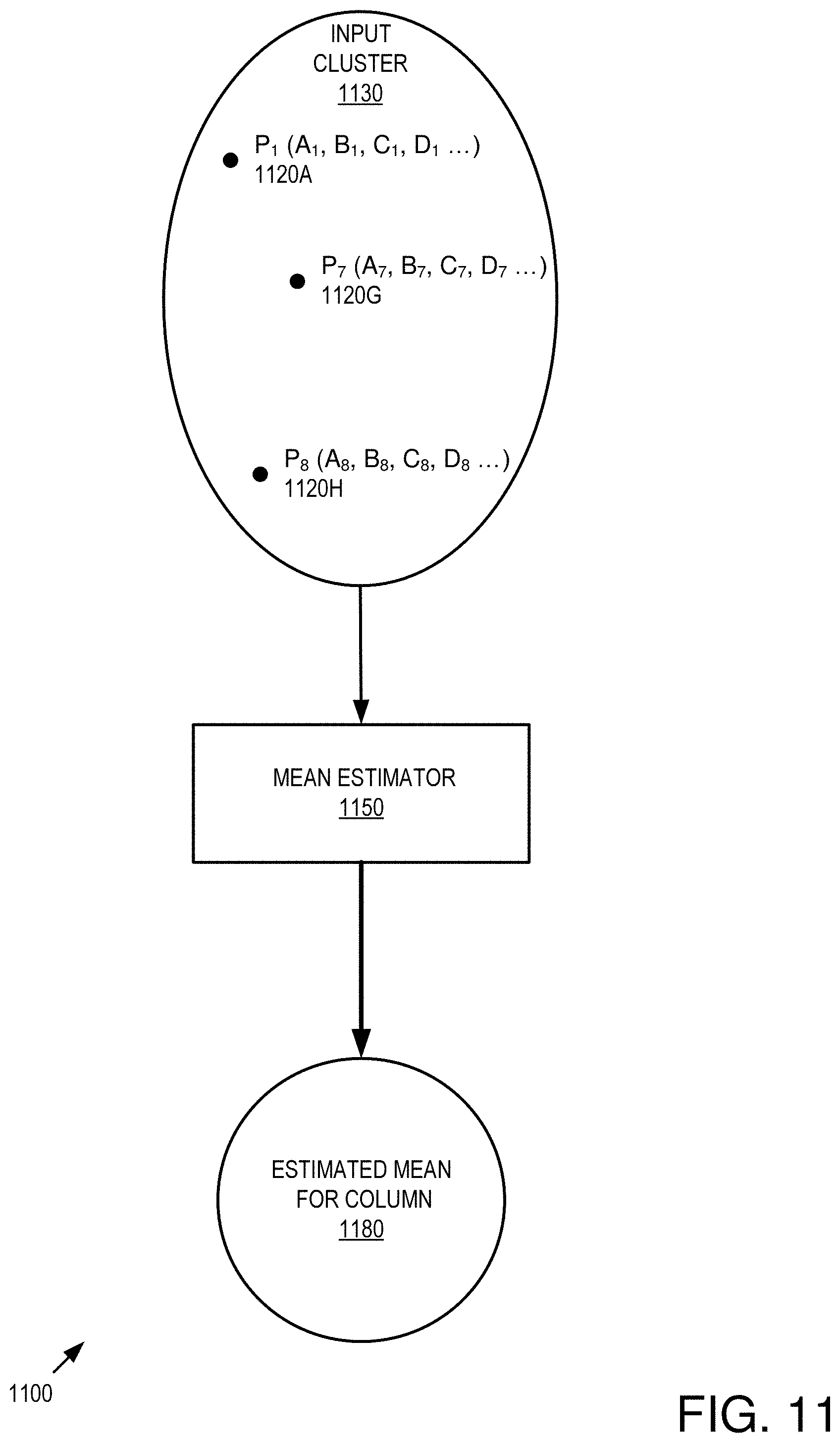Patent US11775610 Figure 11 – Flexible imputation of missing data