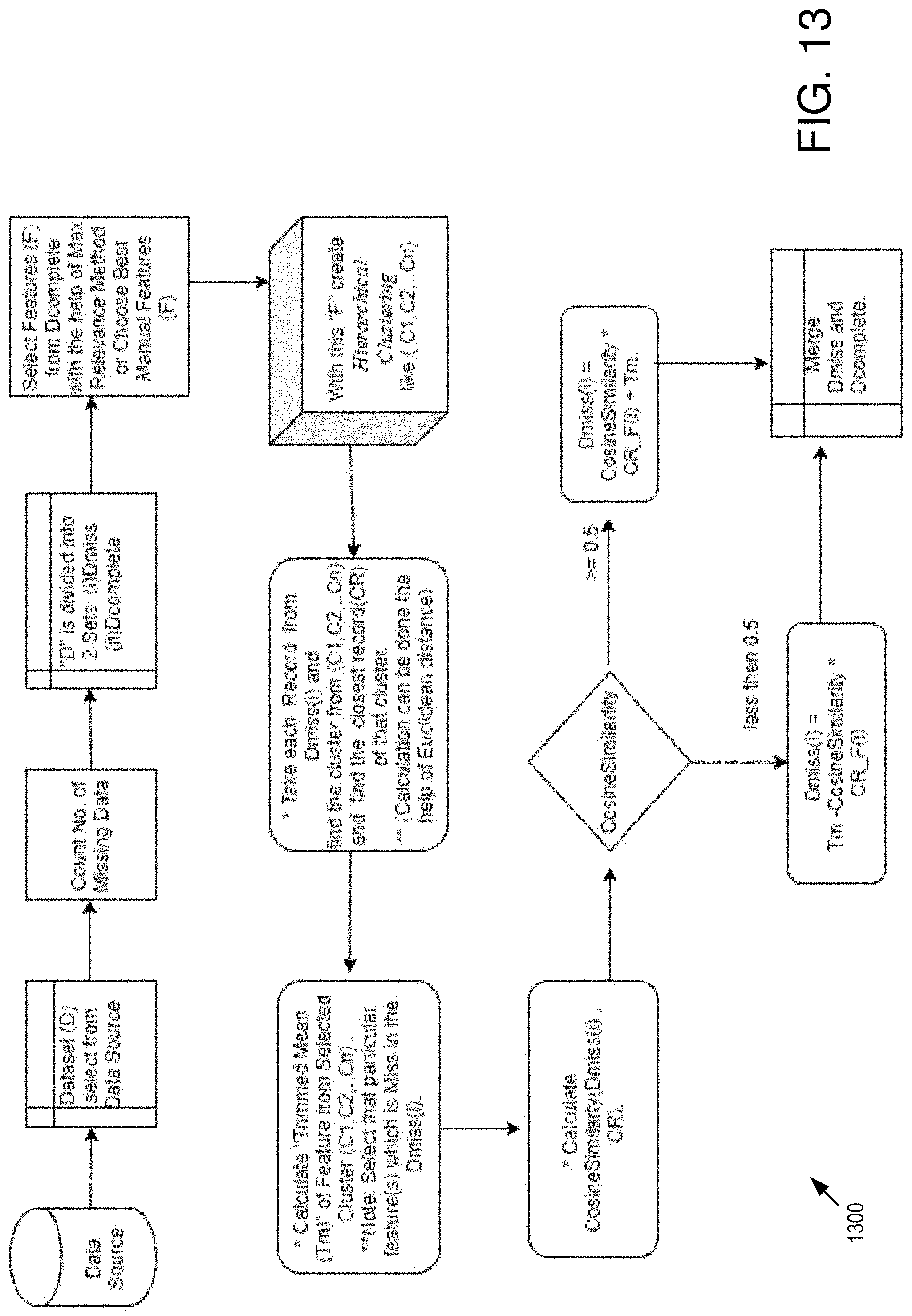Patent US11775610 Figure 13 – Flexible imputation of missing data