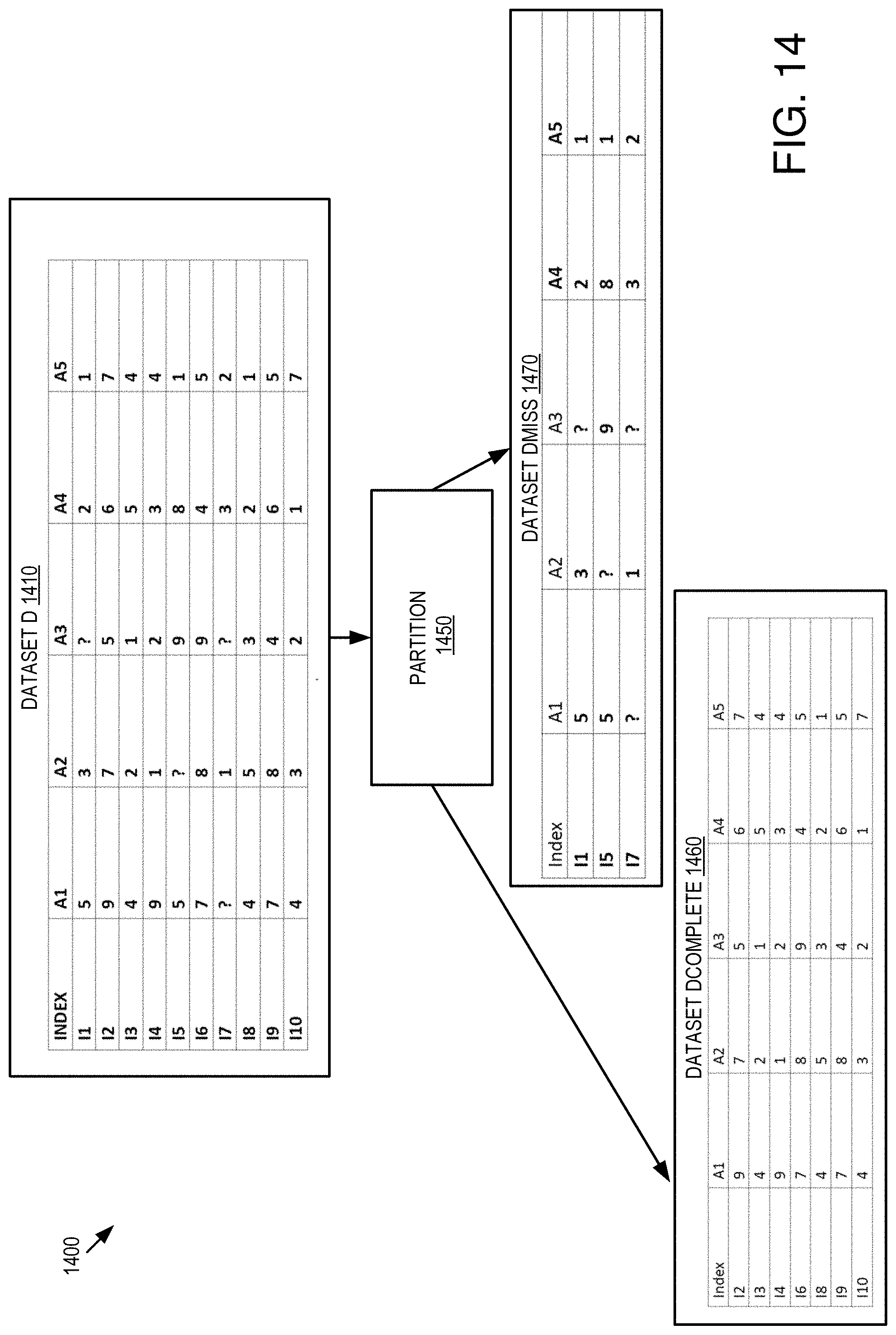 Patent US11775610 Figure 14 – Flexible imputation of missing data