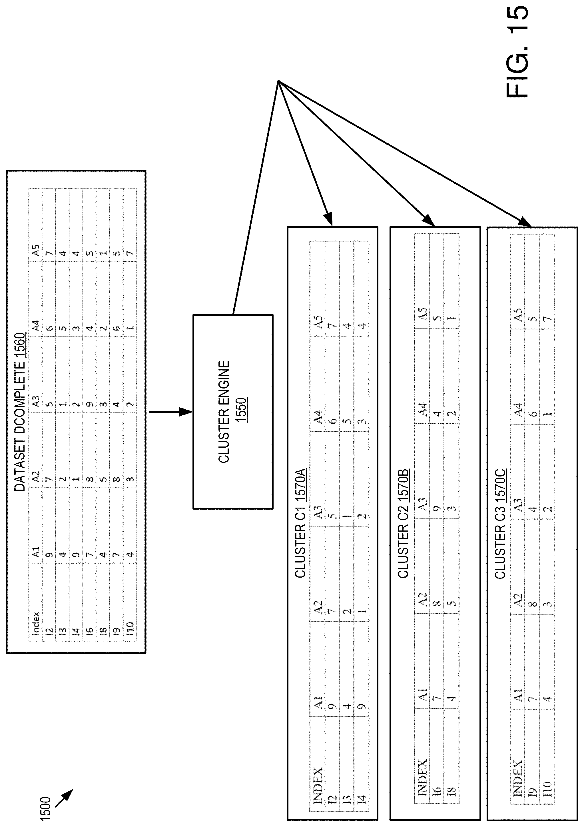 Patent US11775610 Figure 15 – Flexible imputation of missing data