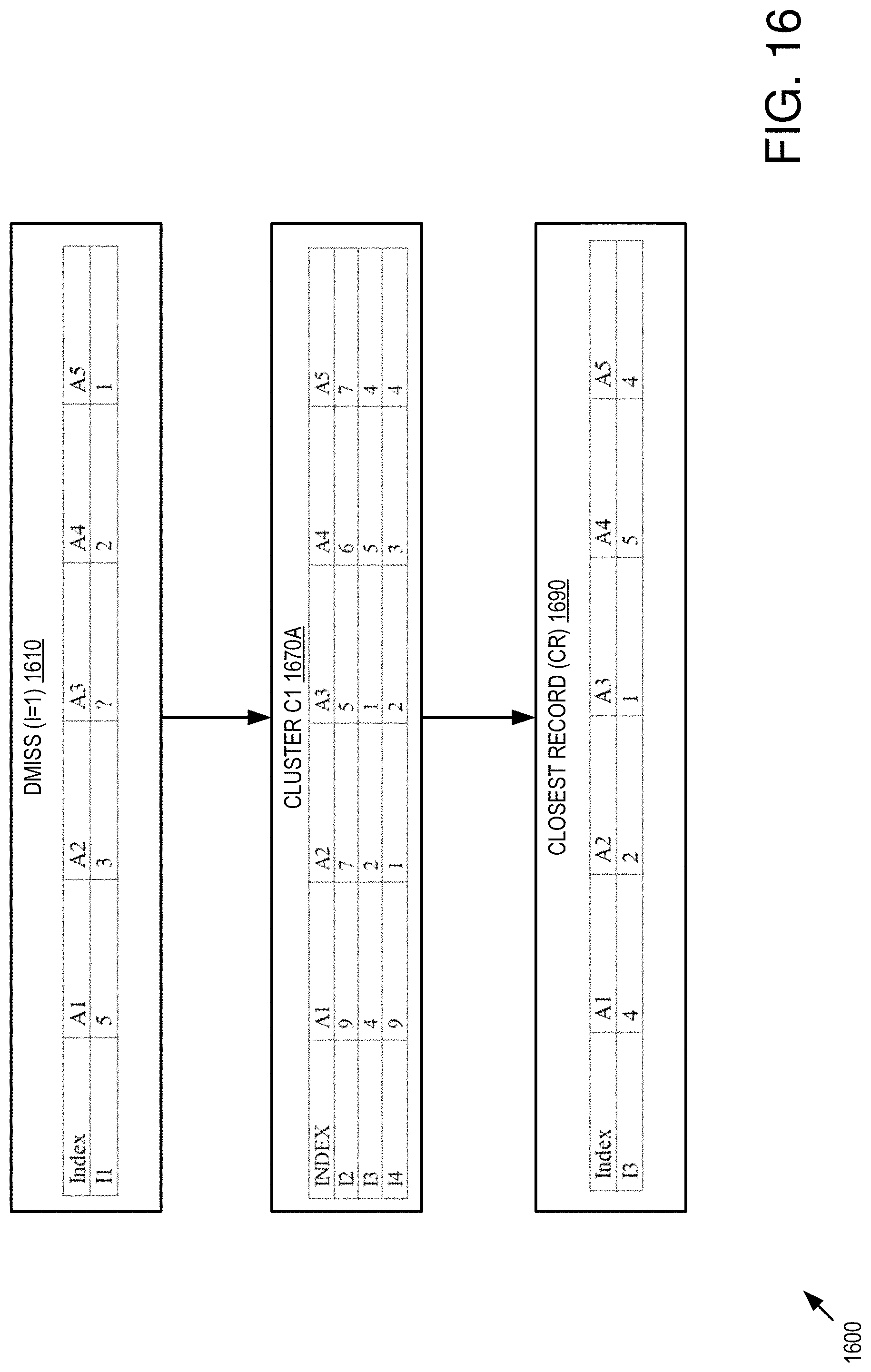 Patent US11775610 Figure 16 – Flexible imputation of missing data
