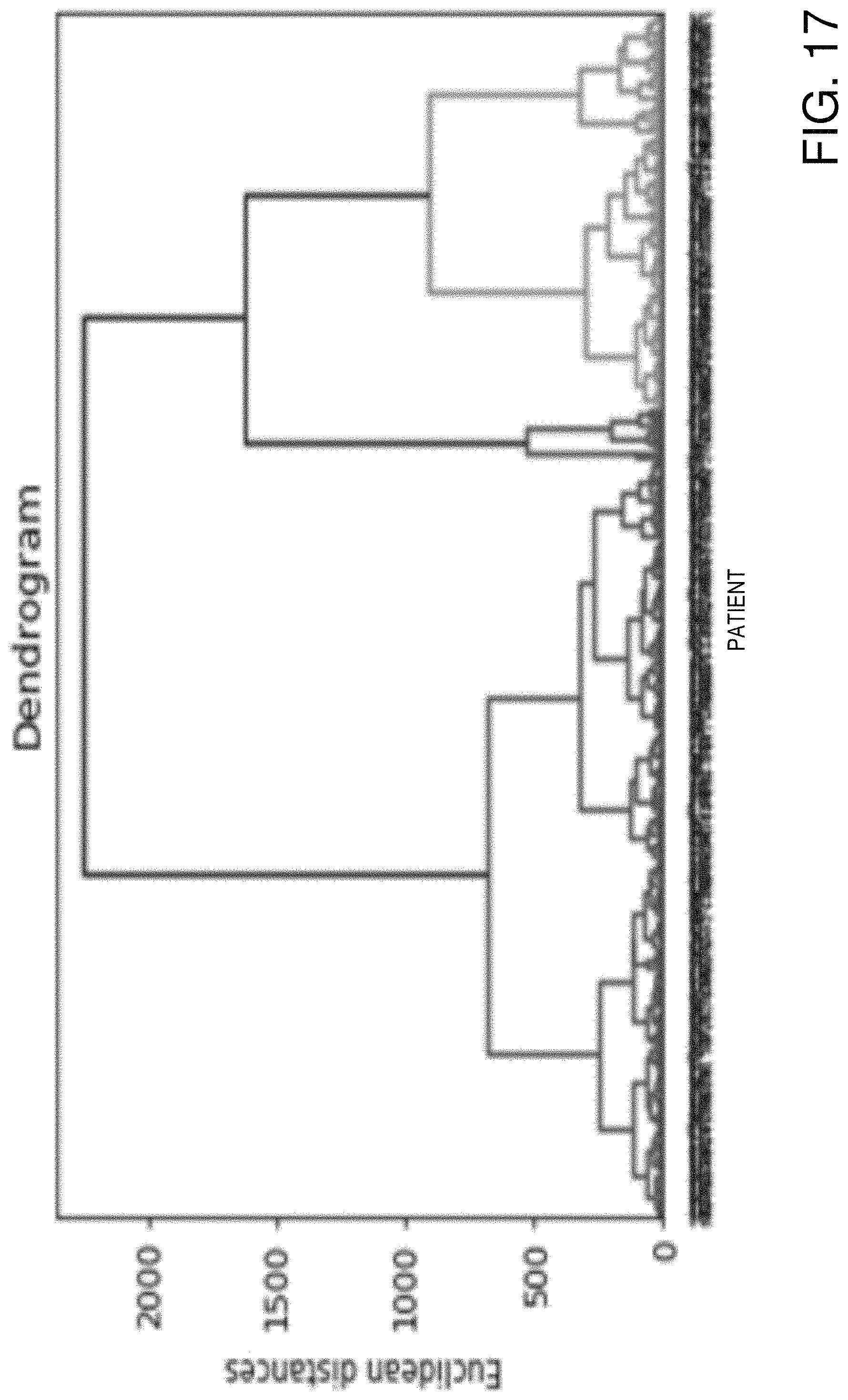 Patent US11775610 Figure 17 – Flexible imputation of missing data