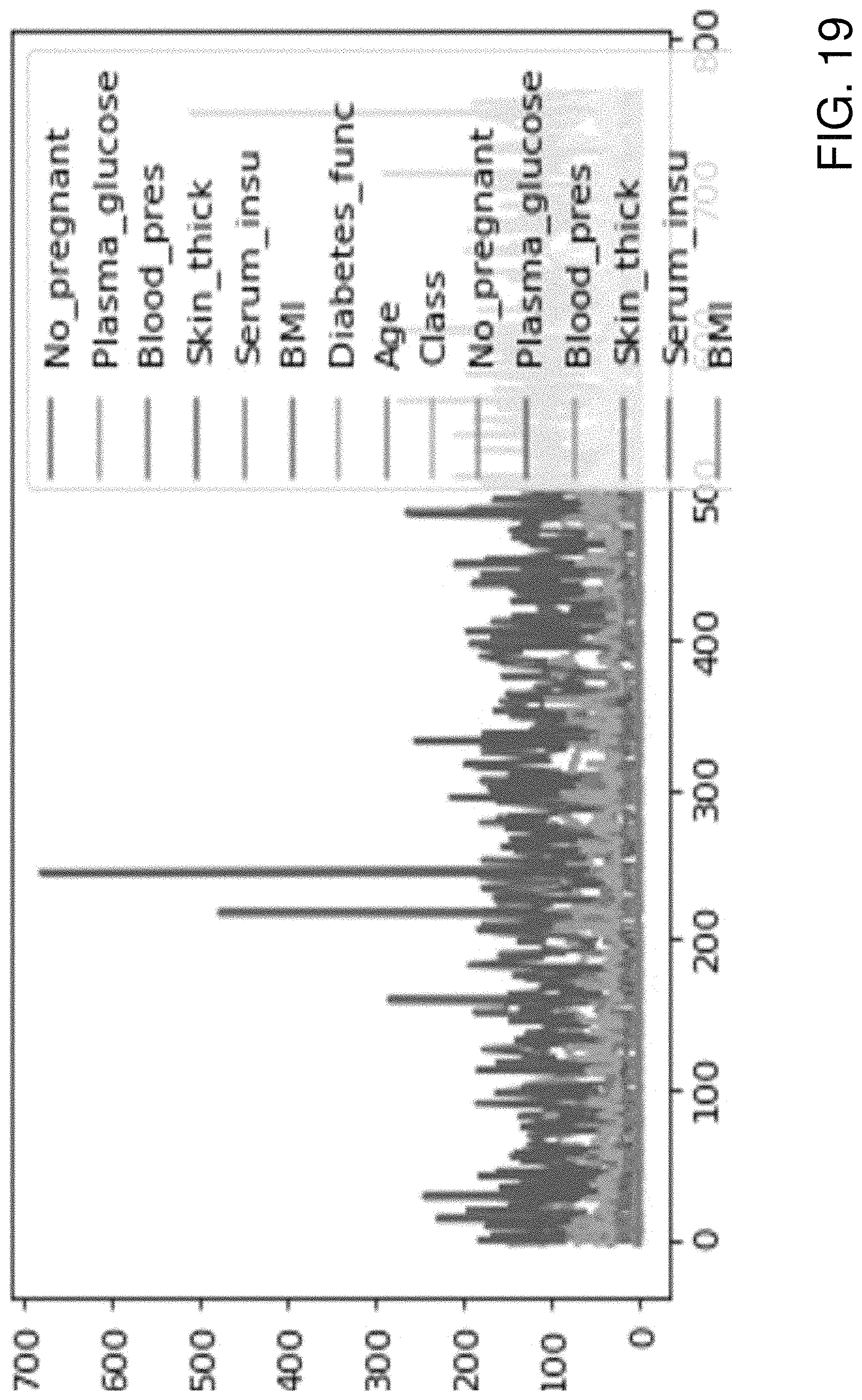 Patent US11775610 Figure 19 – Flexible imputation of missing data